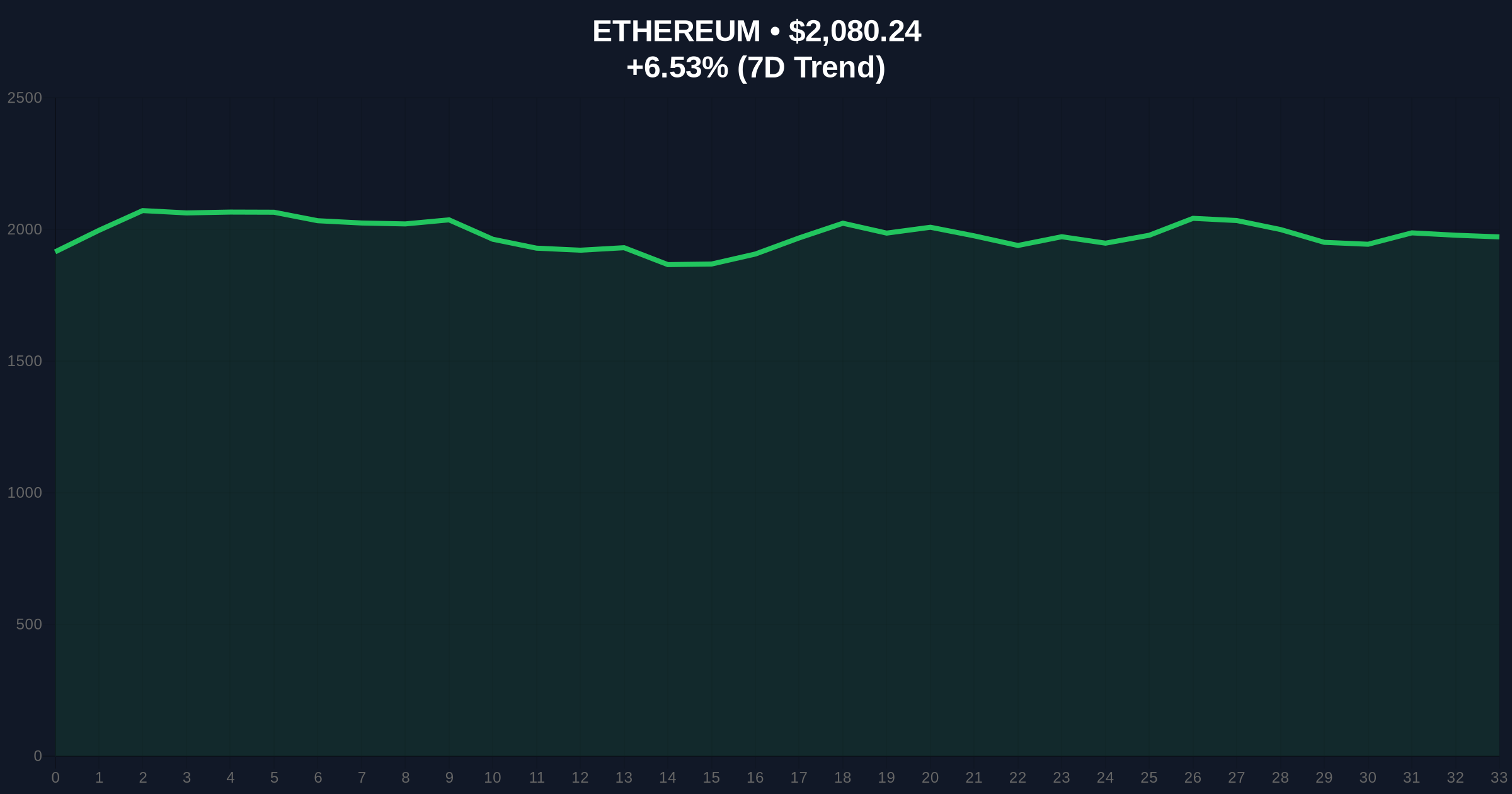 Whale Withdraws $9.71M in ETH from OKX Amid Extreme Fear Sentiment: A Deep Dive into Market Signals and Contradictions Price Chart