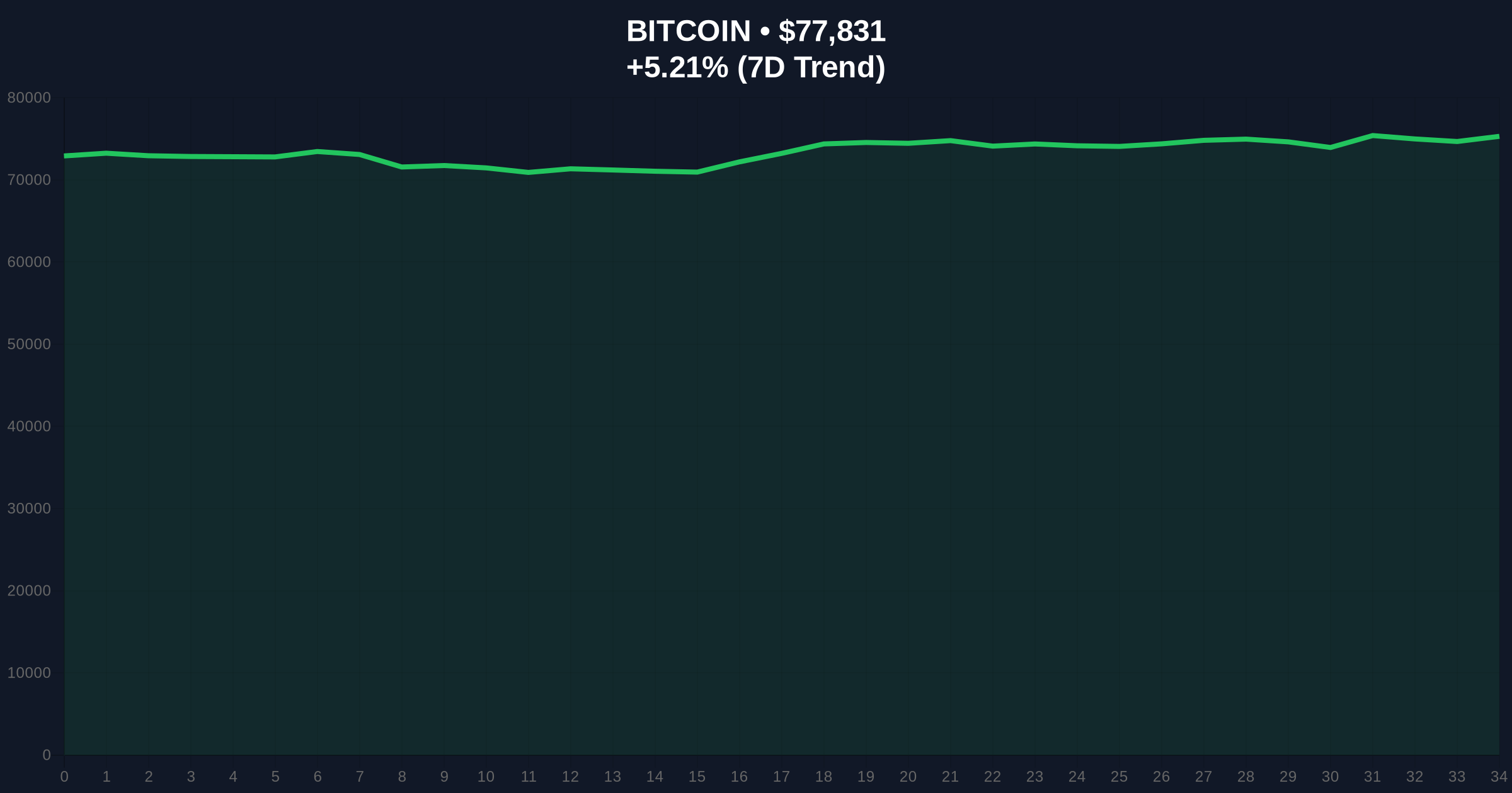 Anonymous Trader Loses $5.39M in One Day on BTC Short Position Amid Market Rally Price Chart