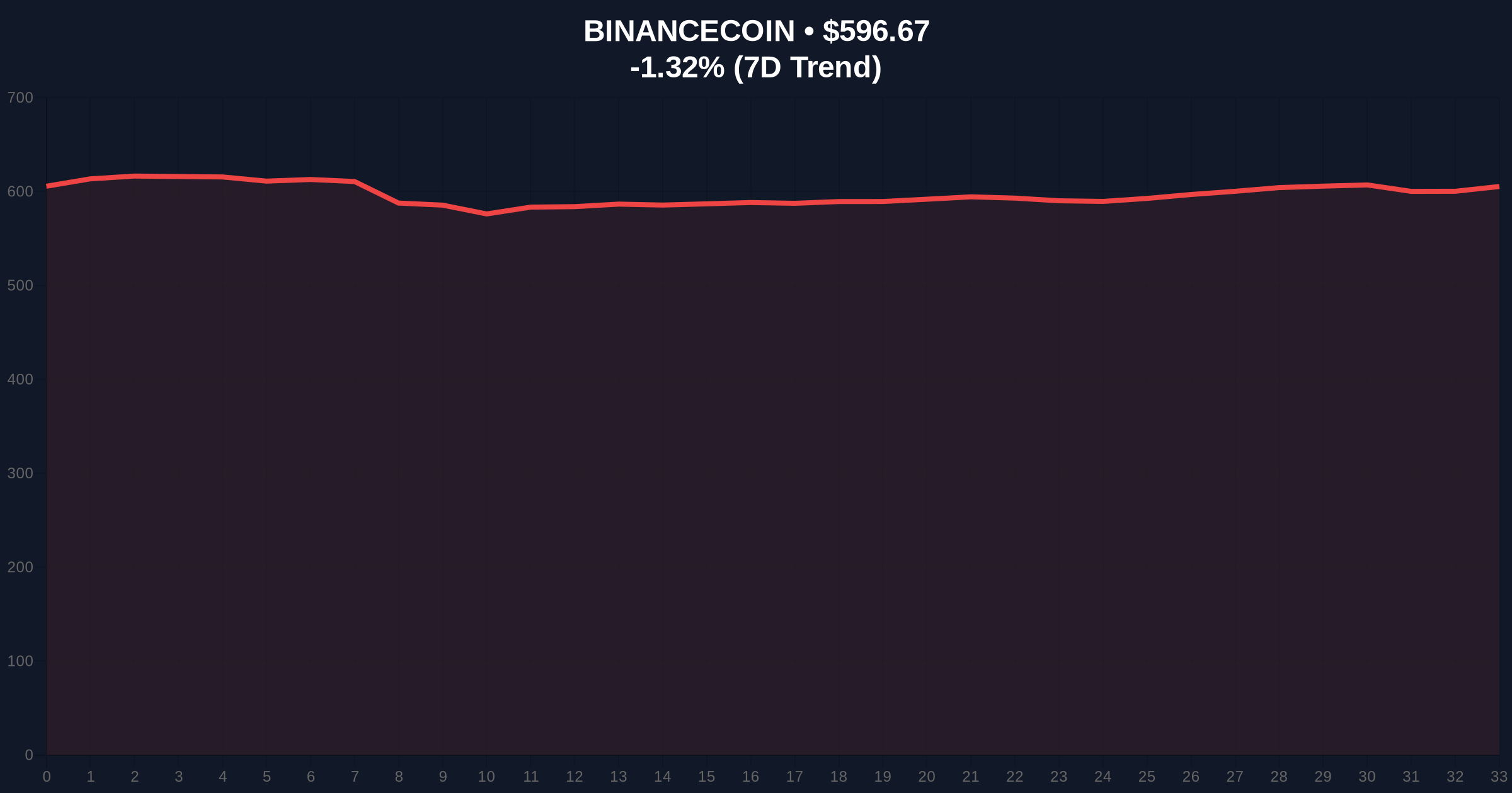 Binance Adds Spot Trading Guardrails to Limit Abnormal Executions: A Skeptical Analysis Price Chart
