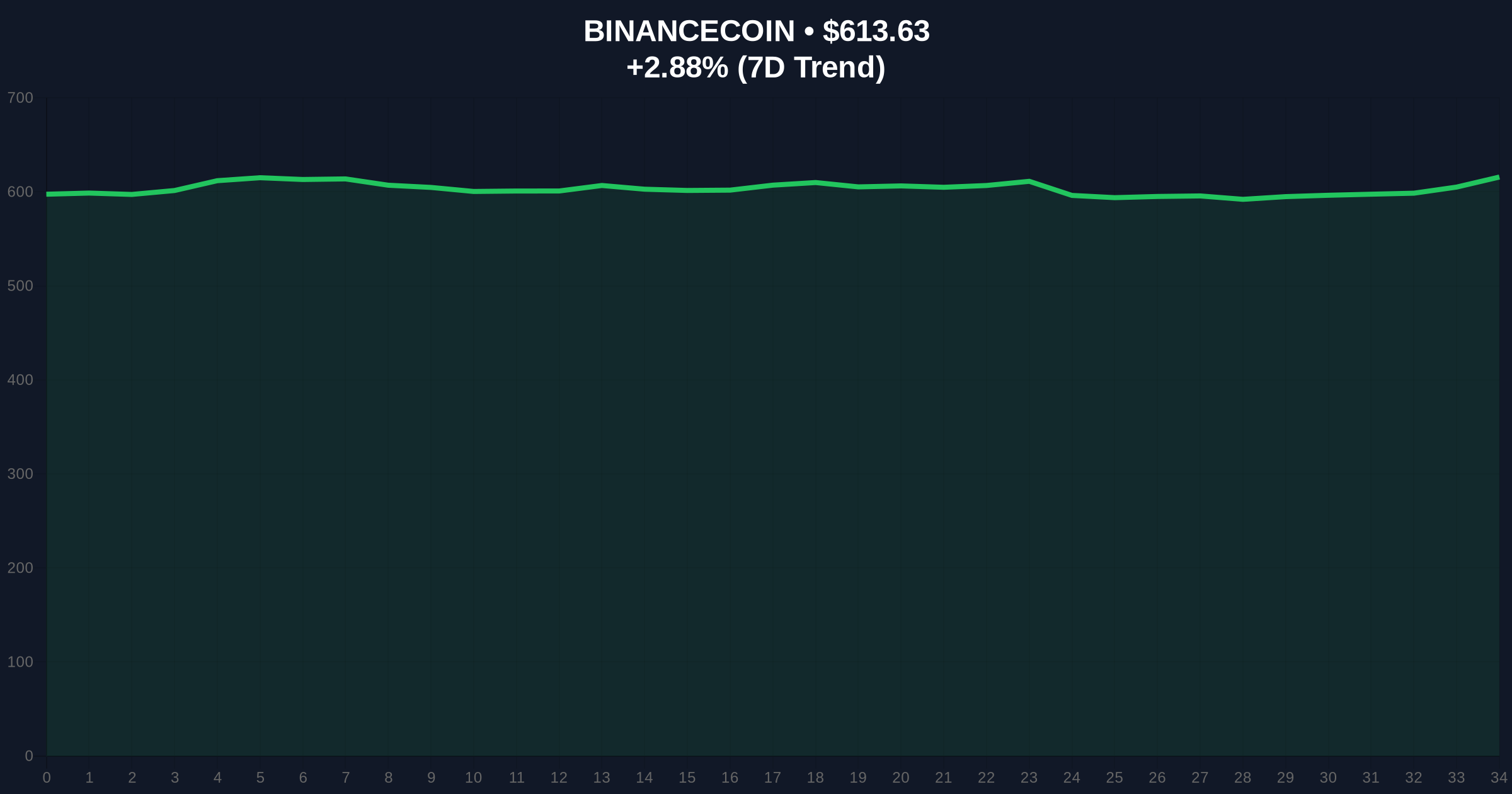 Binance Supports UTK Rebrand to XMN Sentiment: A Skeptical Analysis Price Chart