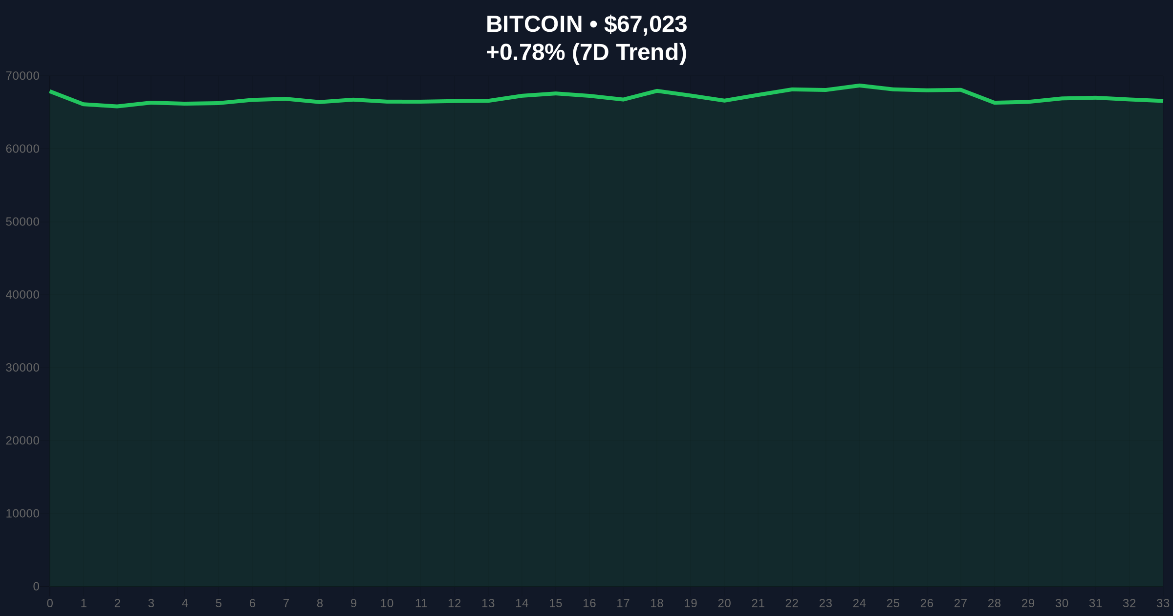 Bitcoin and Ethereum Prices Drop as US-Israel-Iran War Escalates, Triggering Market Uncertainty Price Chart