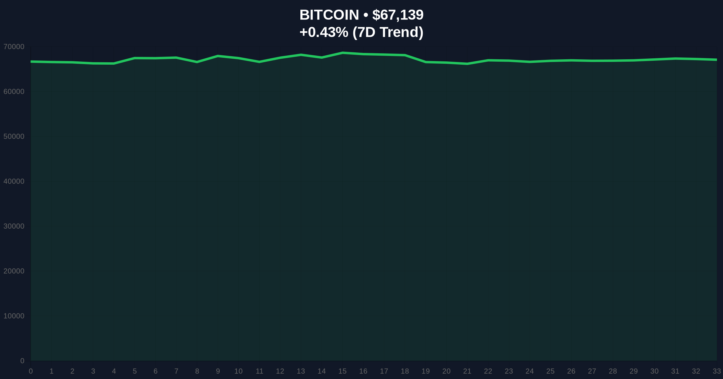 Bitcoin Bearish Chatter Hits 5-Week High: Santiment Signals Potential Reversal Amid Market Fear Price Chart