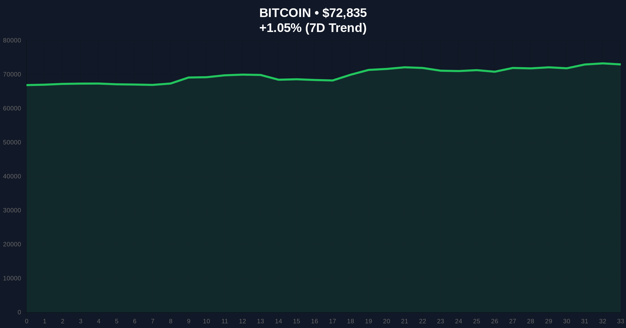 Bitcoin Cash Price Prediction 2026-2030: A Skeptical Analysis of the $1000 Target Price Chart