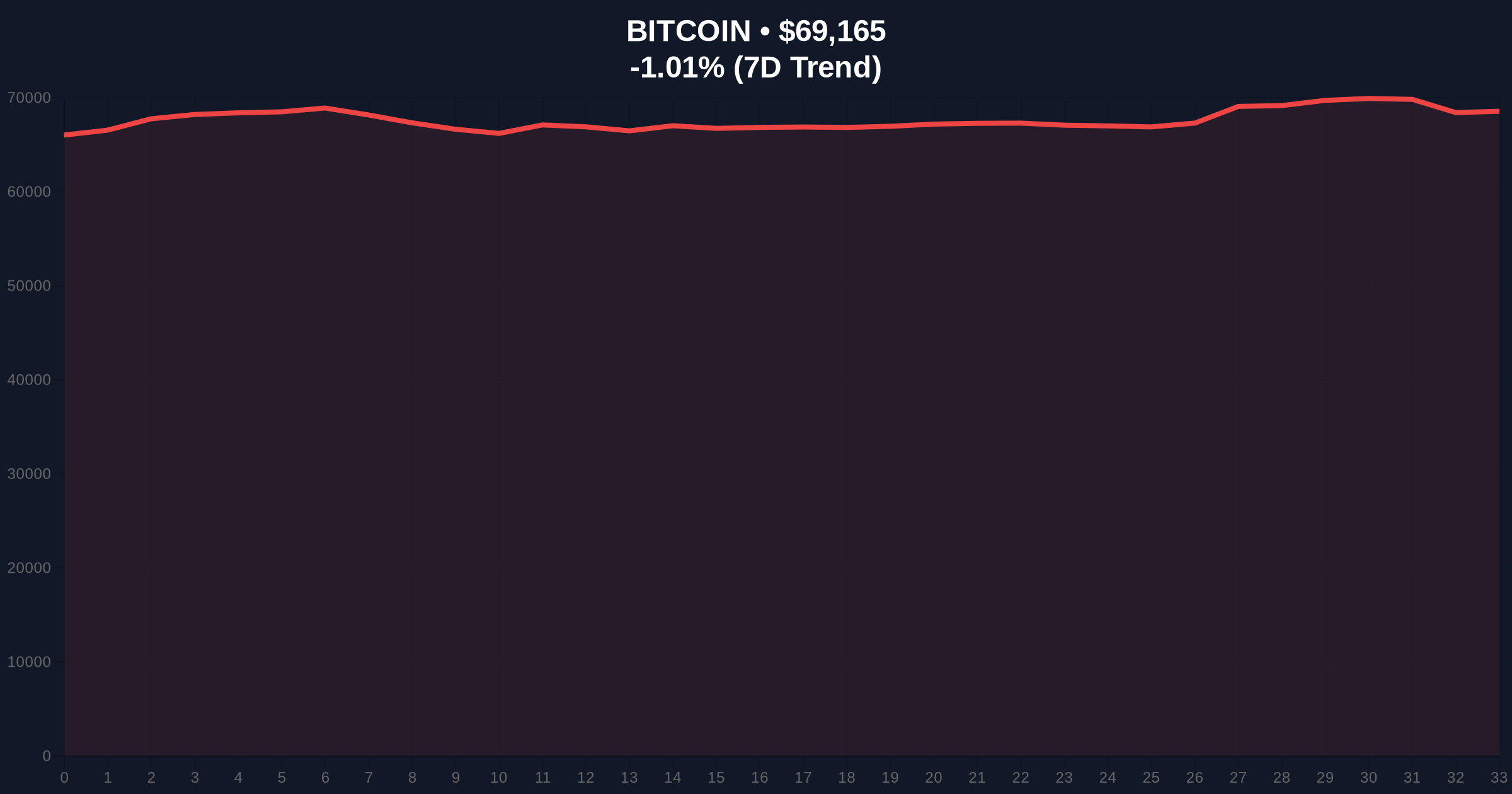 Bitcoin ETF Inflows Hit $471M, Highest Since Late February, Amid Market Volatility Price Chart