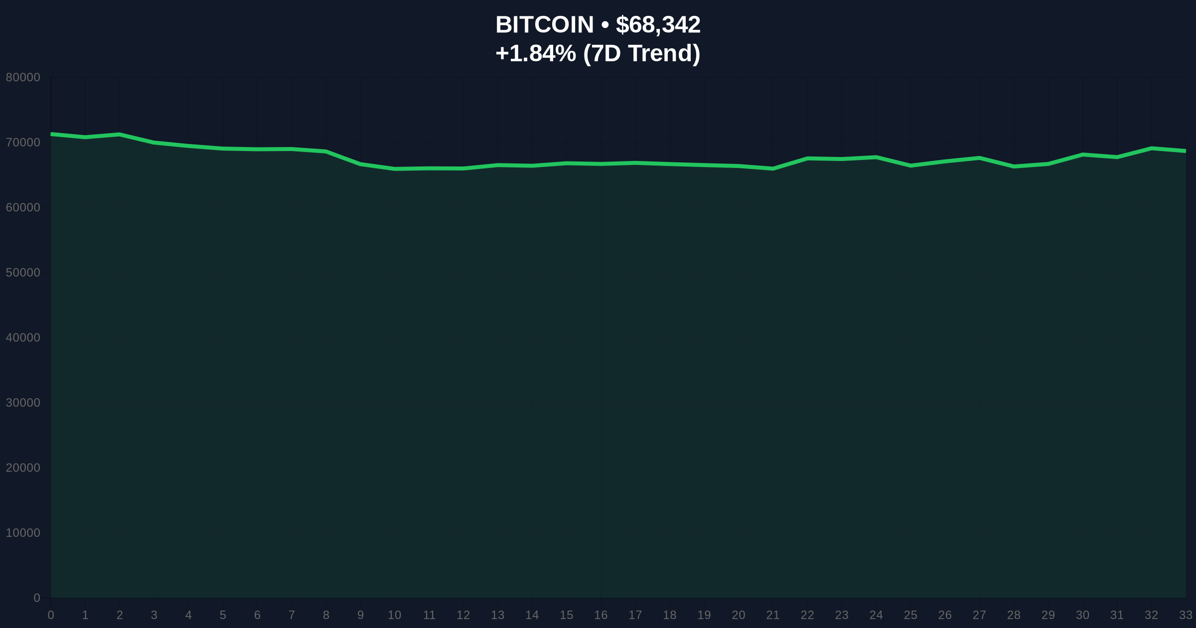 Bitcoin ETFs Post First Monthly Inflows Since October as Price Stabilizes, Signaling Potential Market Shift Price Chart