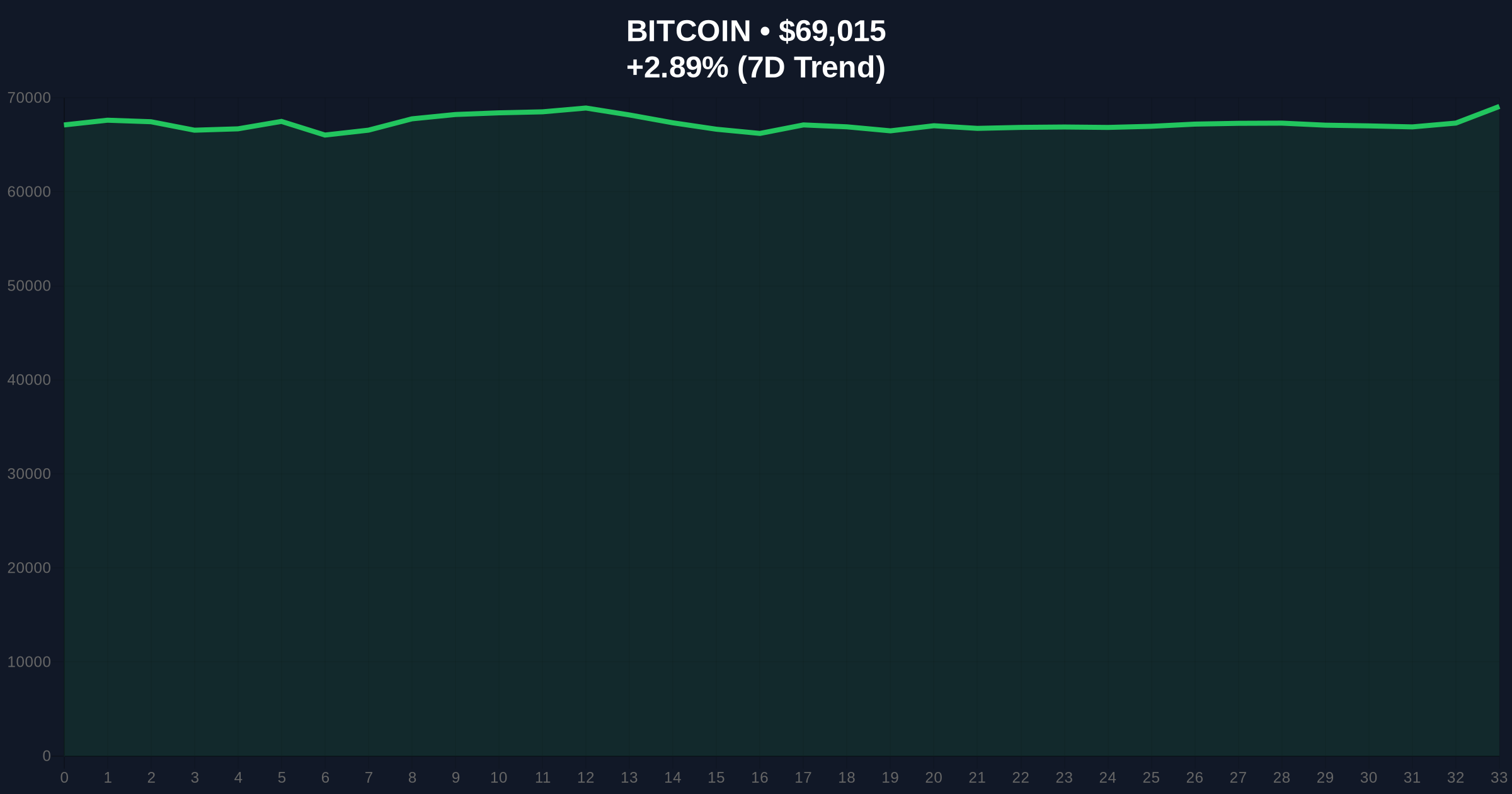 Bitcoin Now Front-Runs Fed Policy as ETF Flows Shift Market Dynamics, Binance Research Reports Price Chart