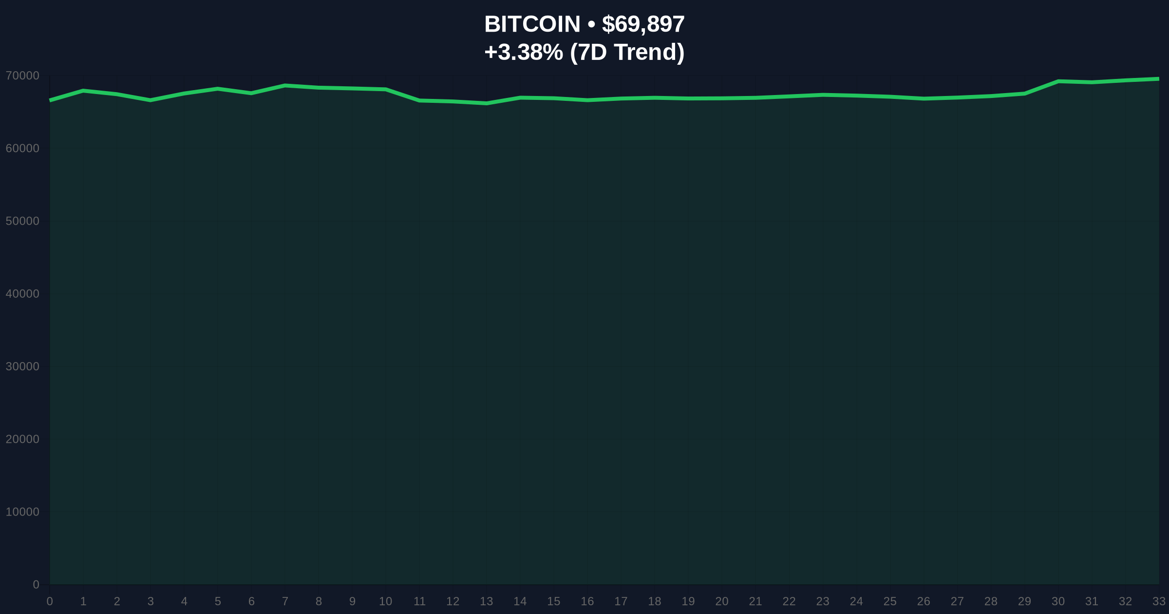 Bitcoin Options Market Signals Major Downside Risk as Derivatives Data Reveals Fragile Equilibrium Price Chart