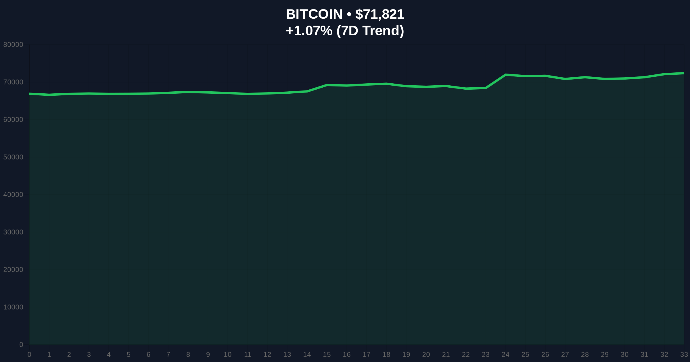 Bitcoin Options Worth $1.9 Billion Expire Today as Market Holds $71,821 Price Chart