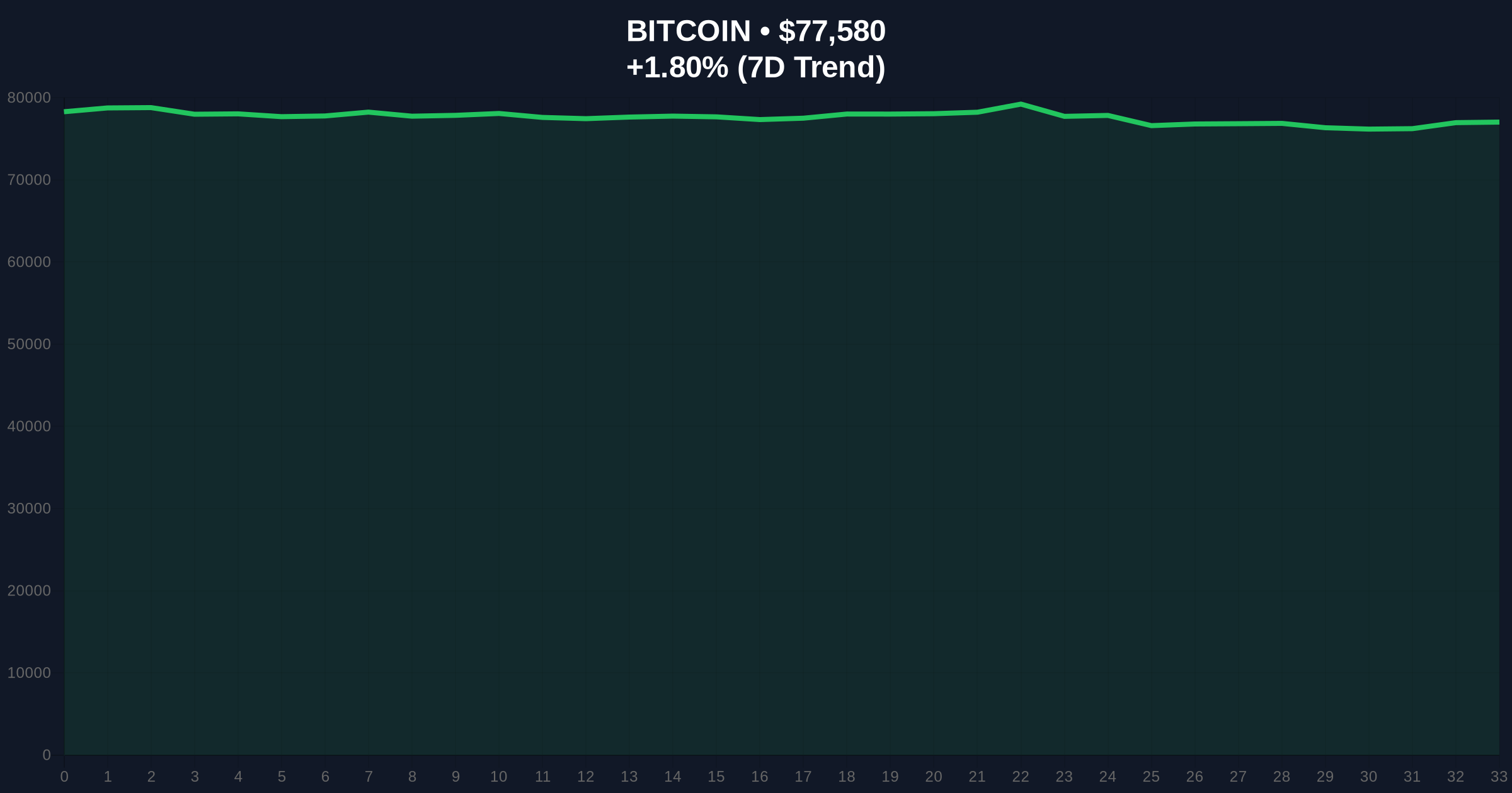 Bitcoin Price Prediction for Next 24 Hours Ahead of FOMC Meeting: Will BTC Drop After Powell’s Speech? Price Chart