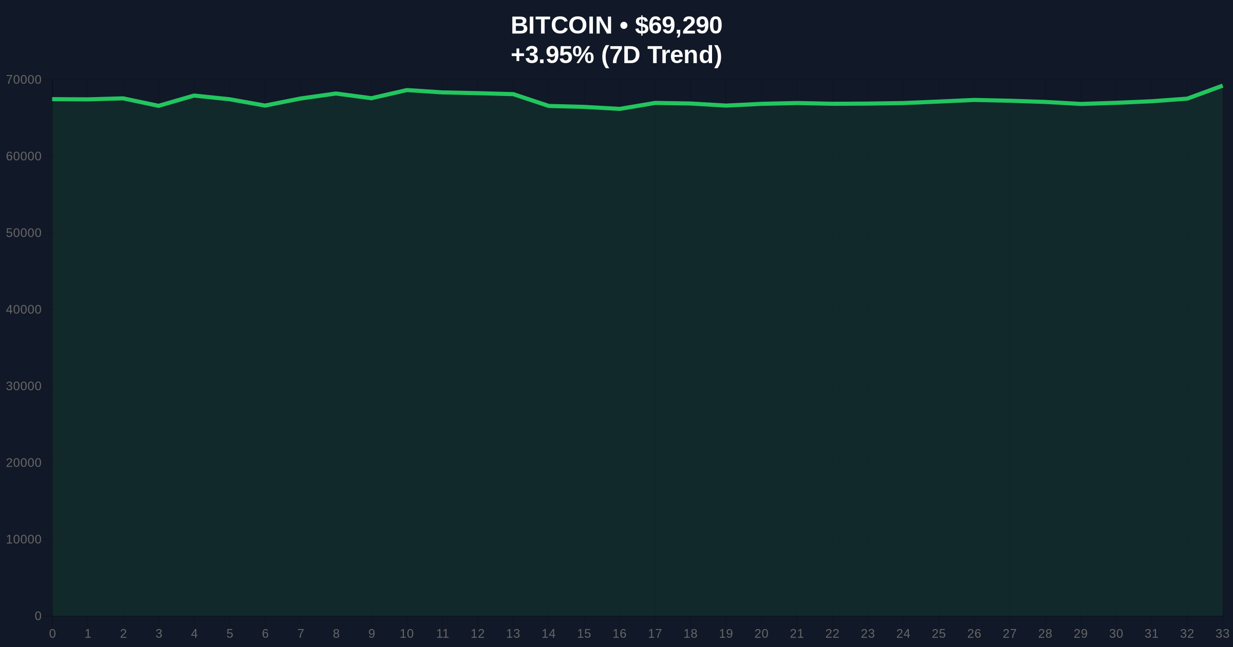 Bitcoin Price Prediction Shifts as Morgan Stanley BTC ETF Nears Launch, While Pepeto Crosses $8.68M Price Chart