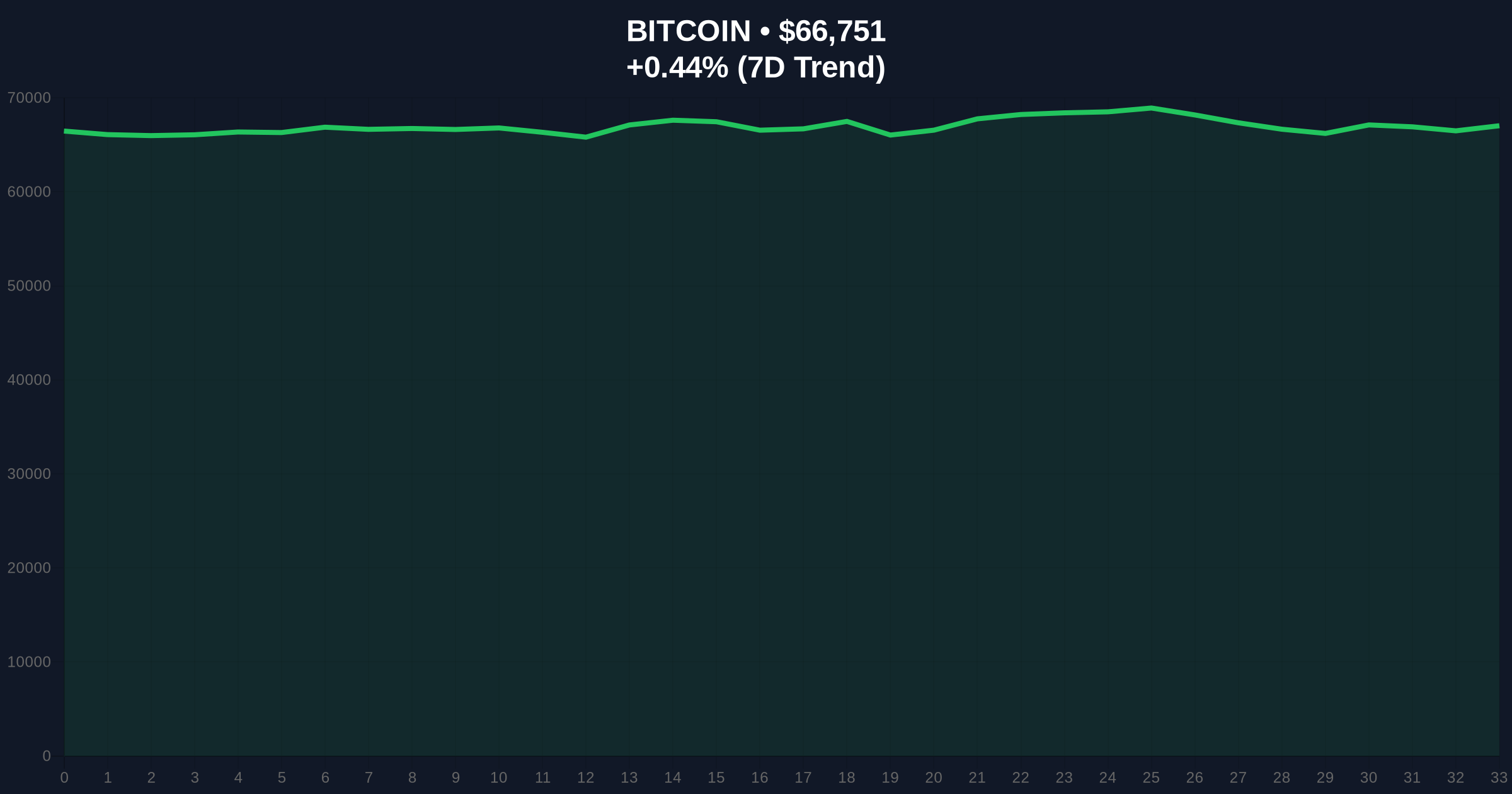 Bitcoin Price Prediction: Top 3 Scenarios as Iran War Exposes Market Fragility Price Chart