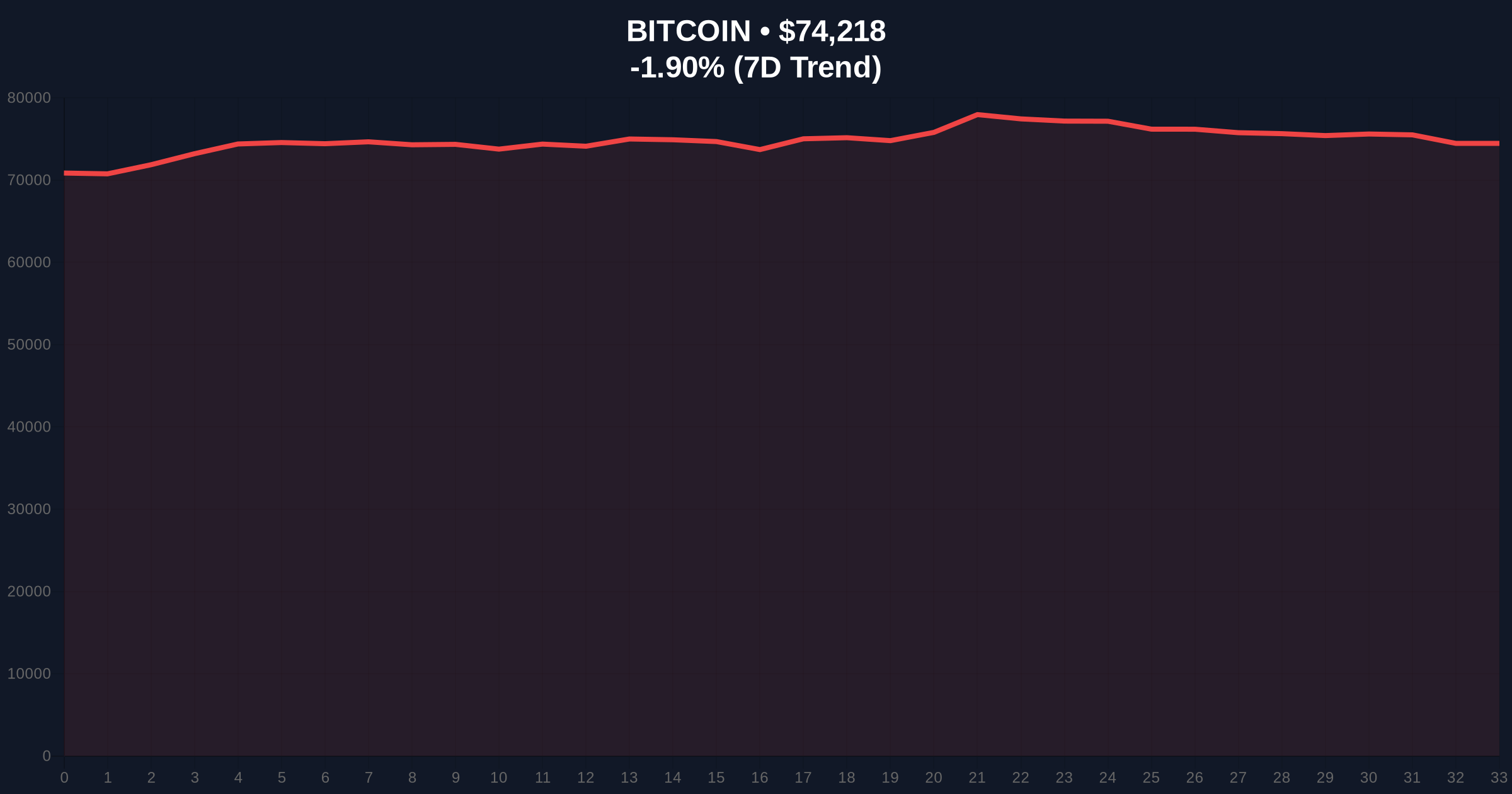 Bitcoin Shows Resilience as Geopolitical Tensions Spike: A Deep Dive into Market Reactions Price Chart