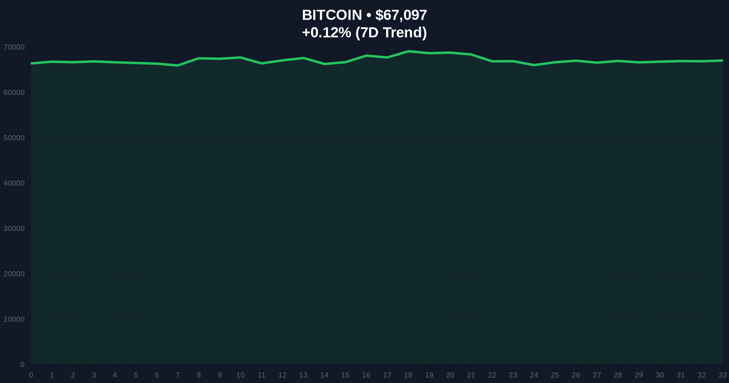 Bitcoin's 50% Dip: Bull Market Correction or Bear Trap? Analysts Debate Broken Cycle Signals Price Chart