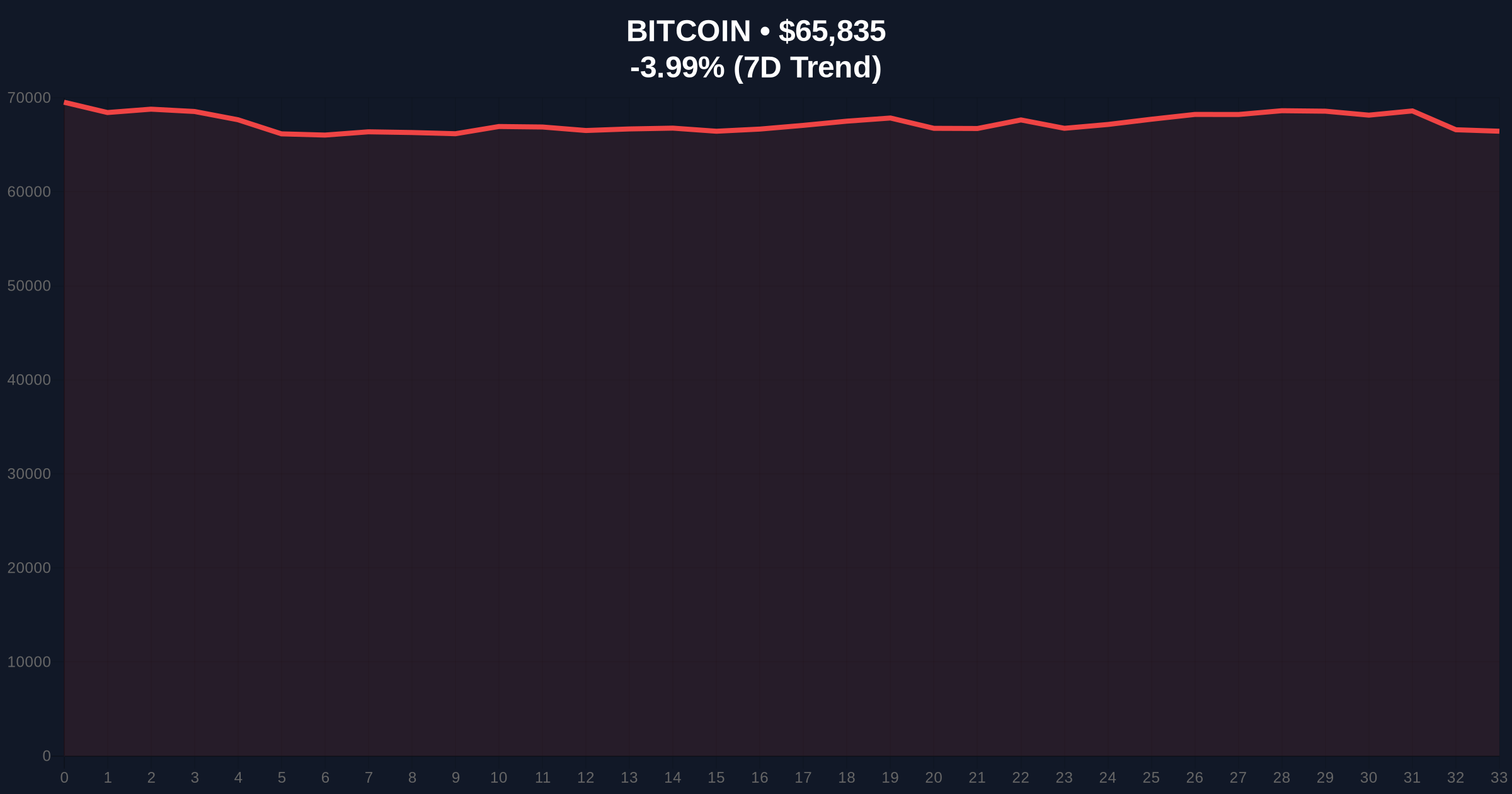Bitcoin's 'Time Pain' Trap: Why the Bear Market May Need Months of Consolidation to Form True Floor Price Chart