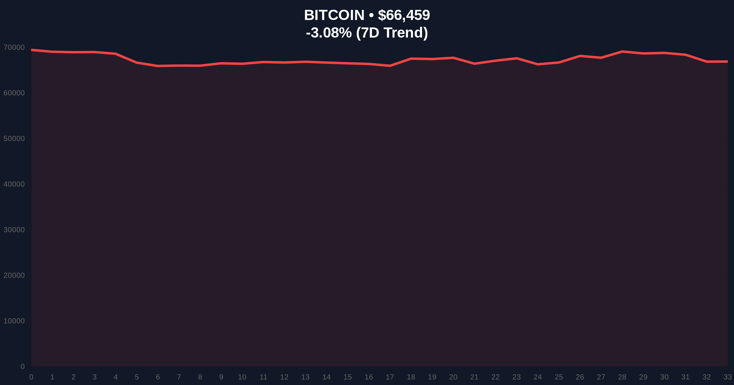 BlackRock Deposits $121.1M in Bitcoin and Ethereum to Coinbase Prime Amid Market Fear Price Chart