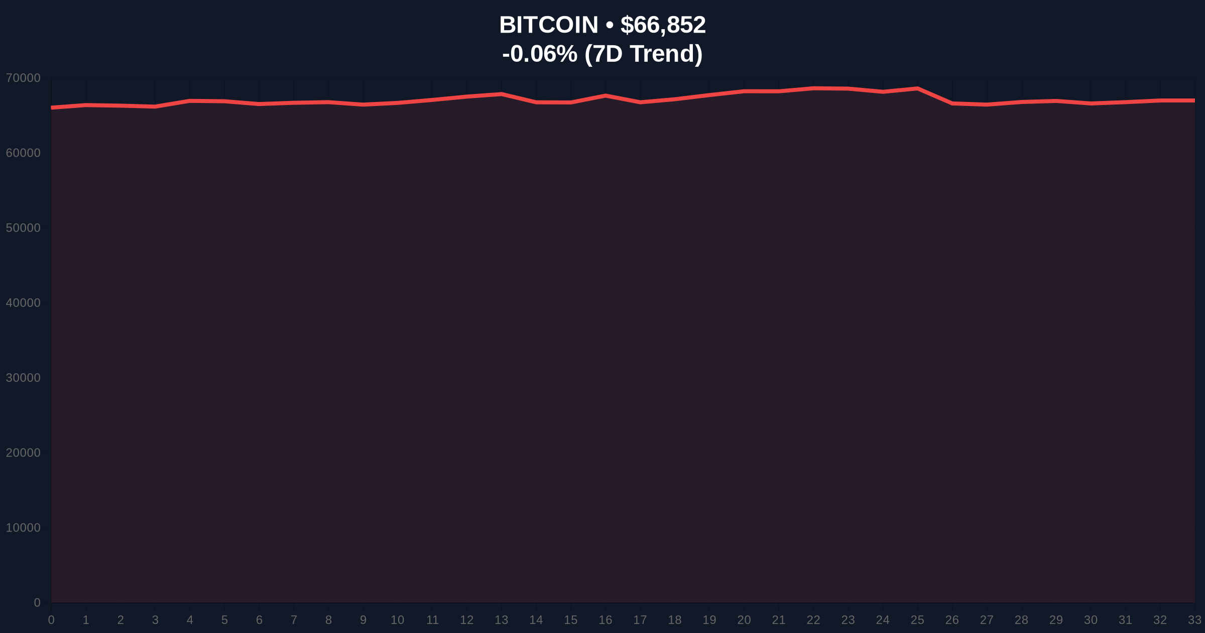 Blockstream Deploys Quantum-Resistant Signatures on Bitcoin Liquid Sidechain Amid Market Fear Price Chart