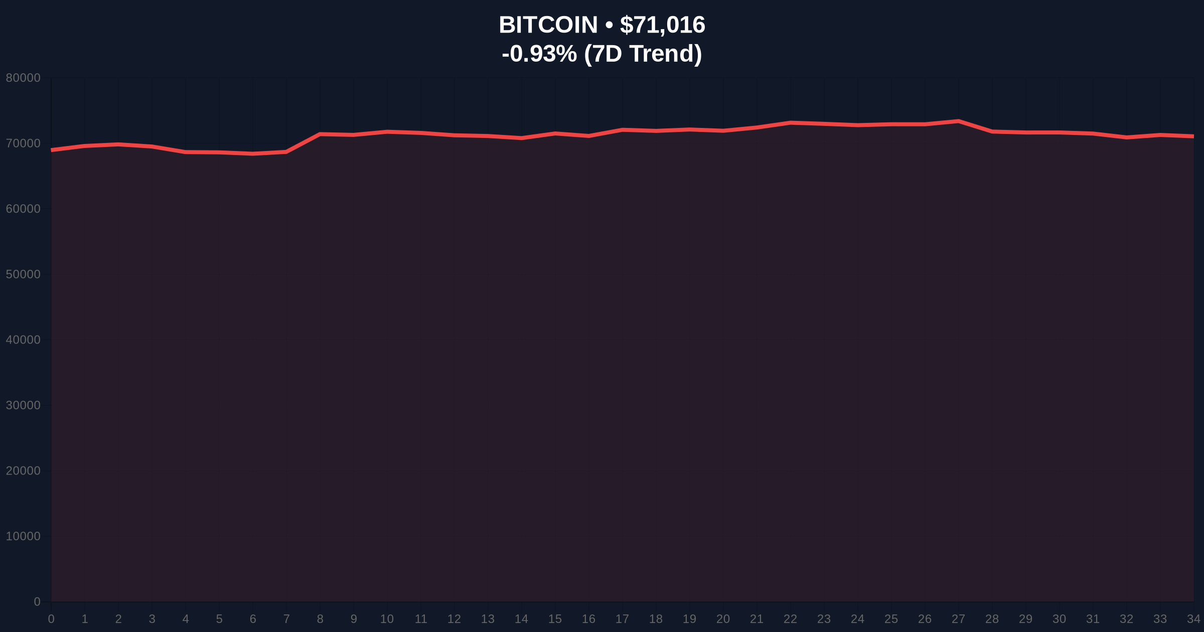 Capital B Adds 37 BTC to Holdings Amid Market 'Extreme Fear': Strategic Accumulation or Signal Play? Price Chart
