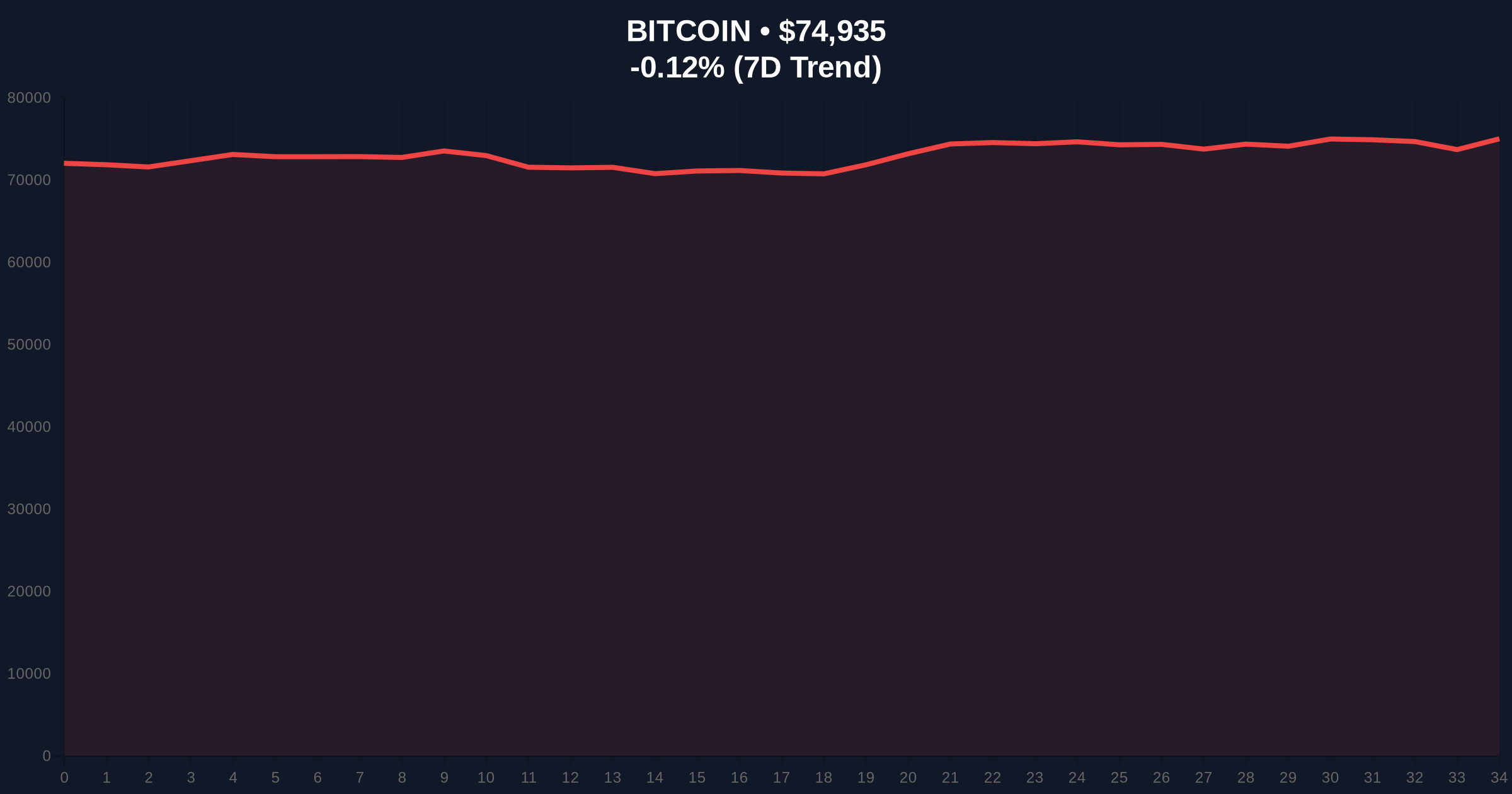 Charles Schwab Launches Bitcoin and Ethereum Trading to 46M Accounts Amid Market Volatility Price Chart