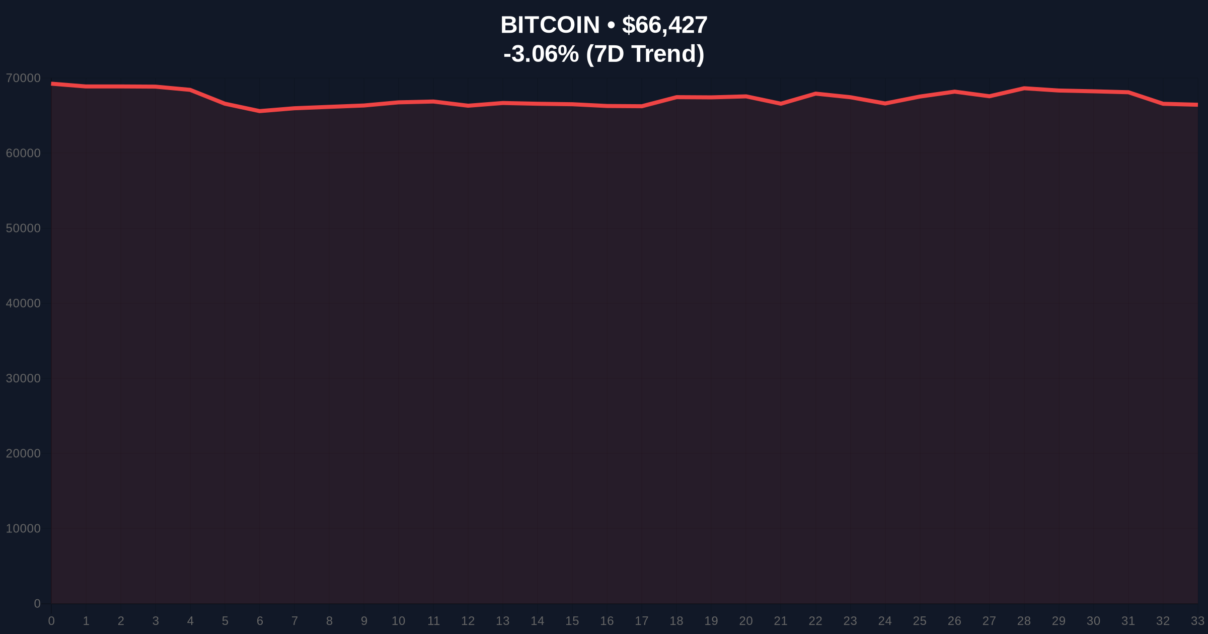 Coinbase CEO Urges Collective Action on Bitcoin's Quantum Resistance Amid Market Fear Price Chart