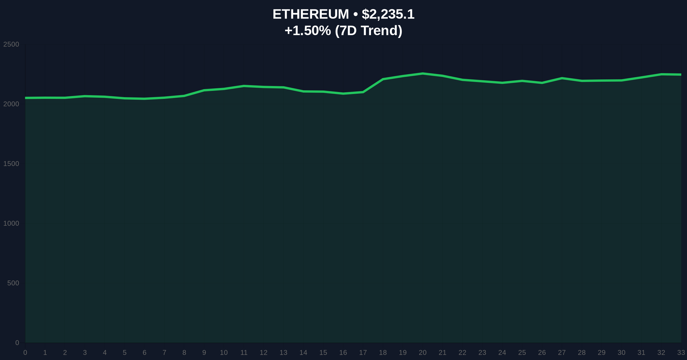 ENS Price Predictions 2026-2030: Can Ethereum's Identity Layer Break Out from $5.79? Price Chart