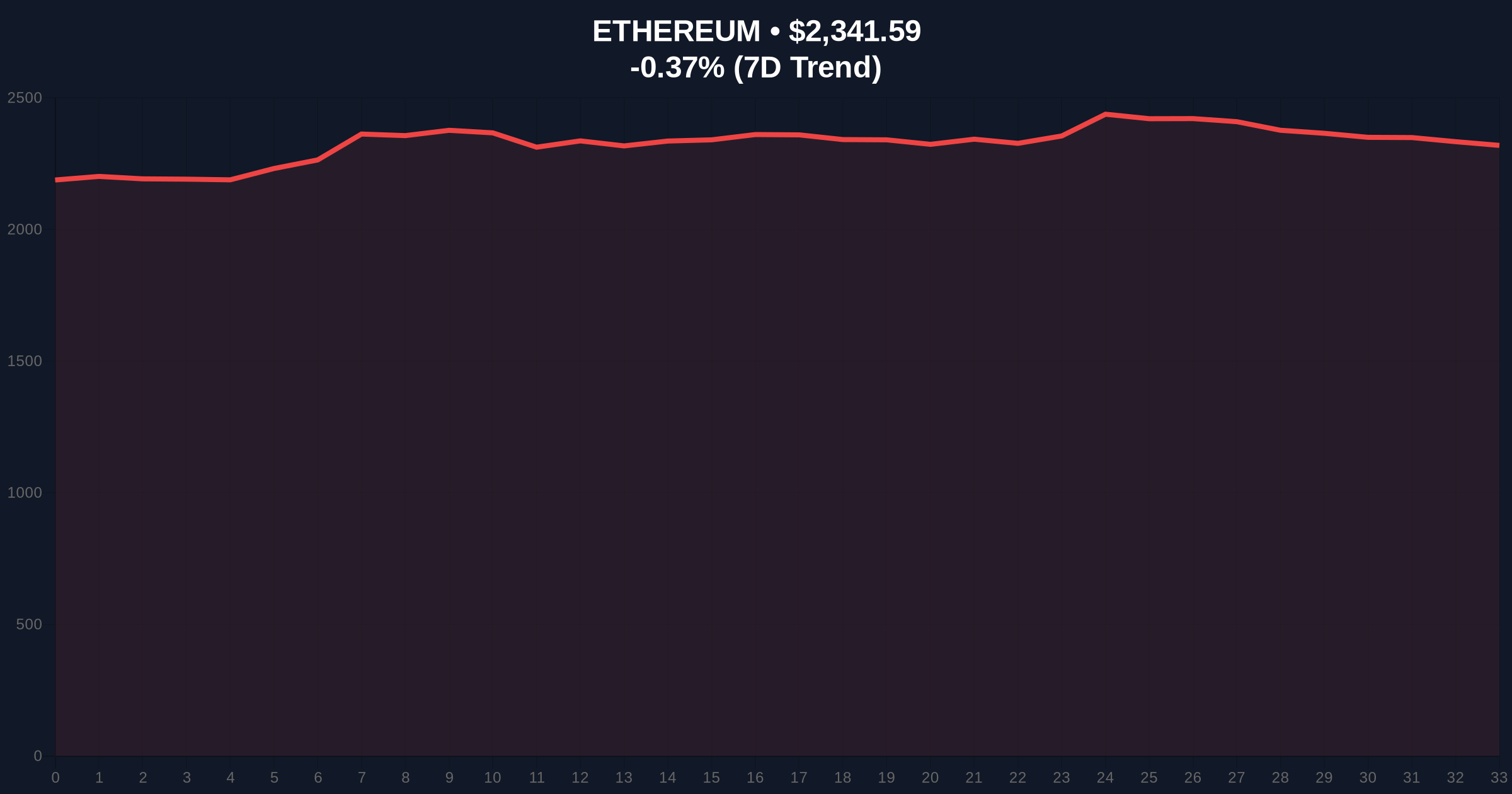Ethereum Price Prediction: Is Ethereum Now The Home For Meme Coins After Asteroid Shiba Becomes Musk’s Mascot? Price Chart