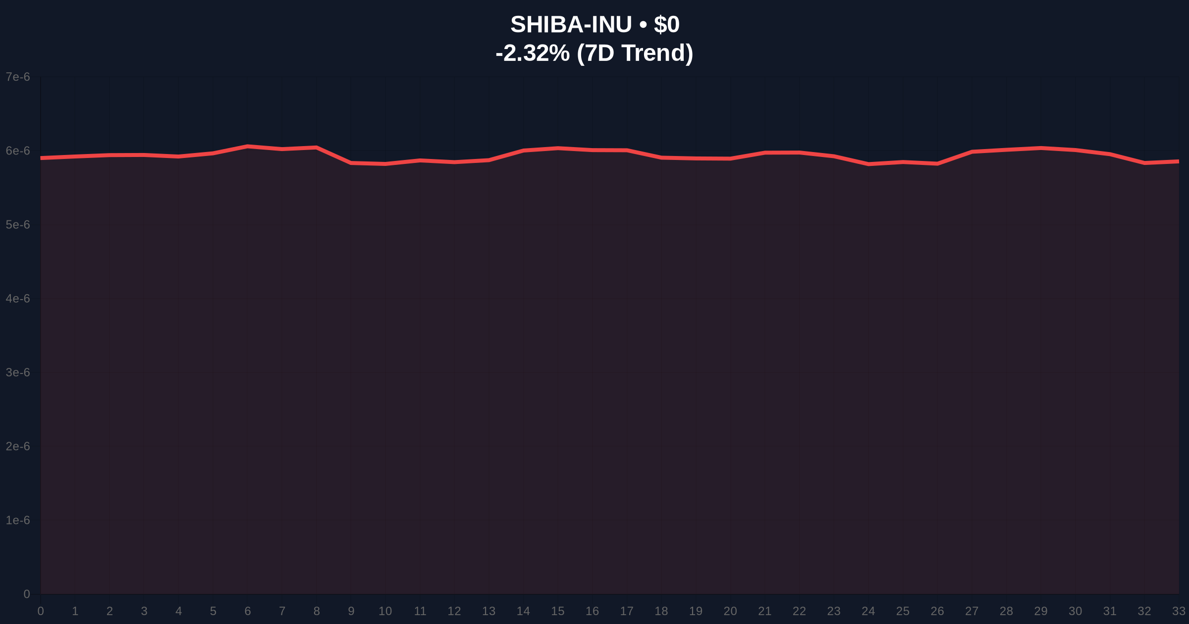 Hyperliquid Price Prediction vs. Pepeto's Shiba Inu Playbook: A Market Context Analysis Price Chart