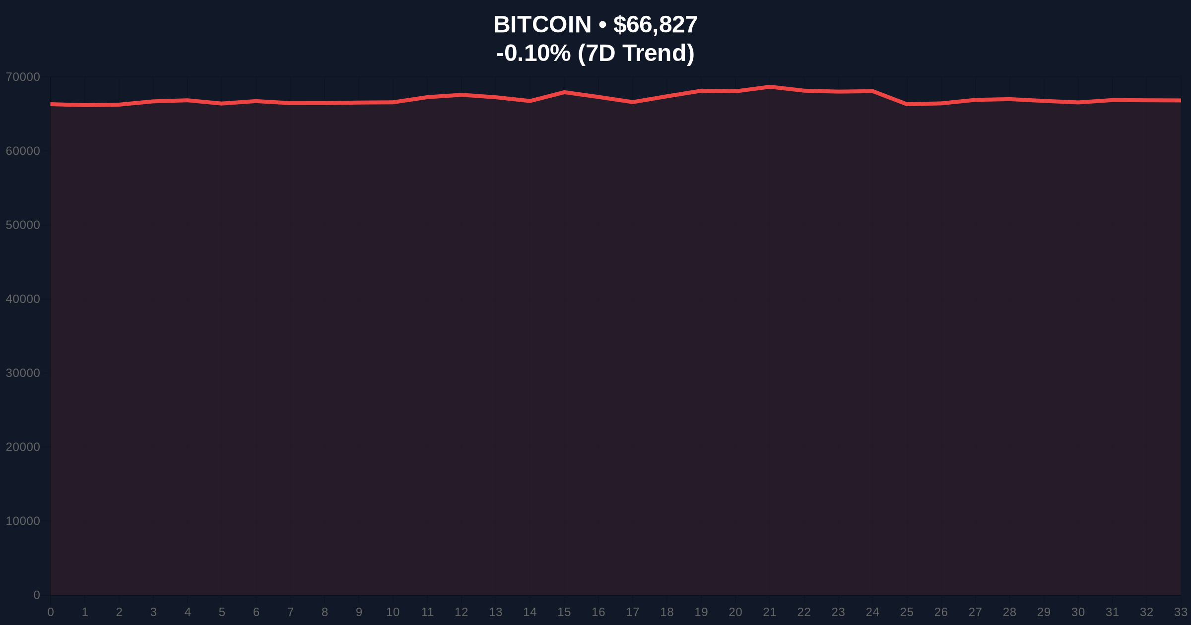 Jack Dorsey Hints at Bitcoin Faucet Revival Amid Market Fear, Aiming to Boost Adoption Price Chart