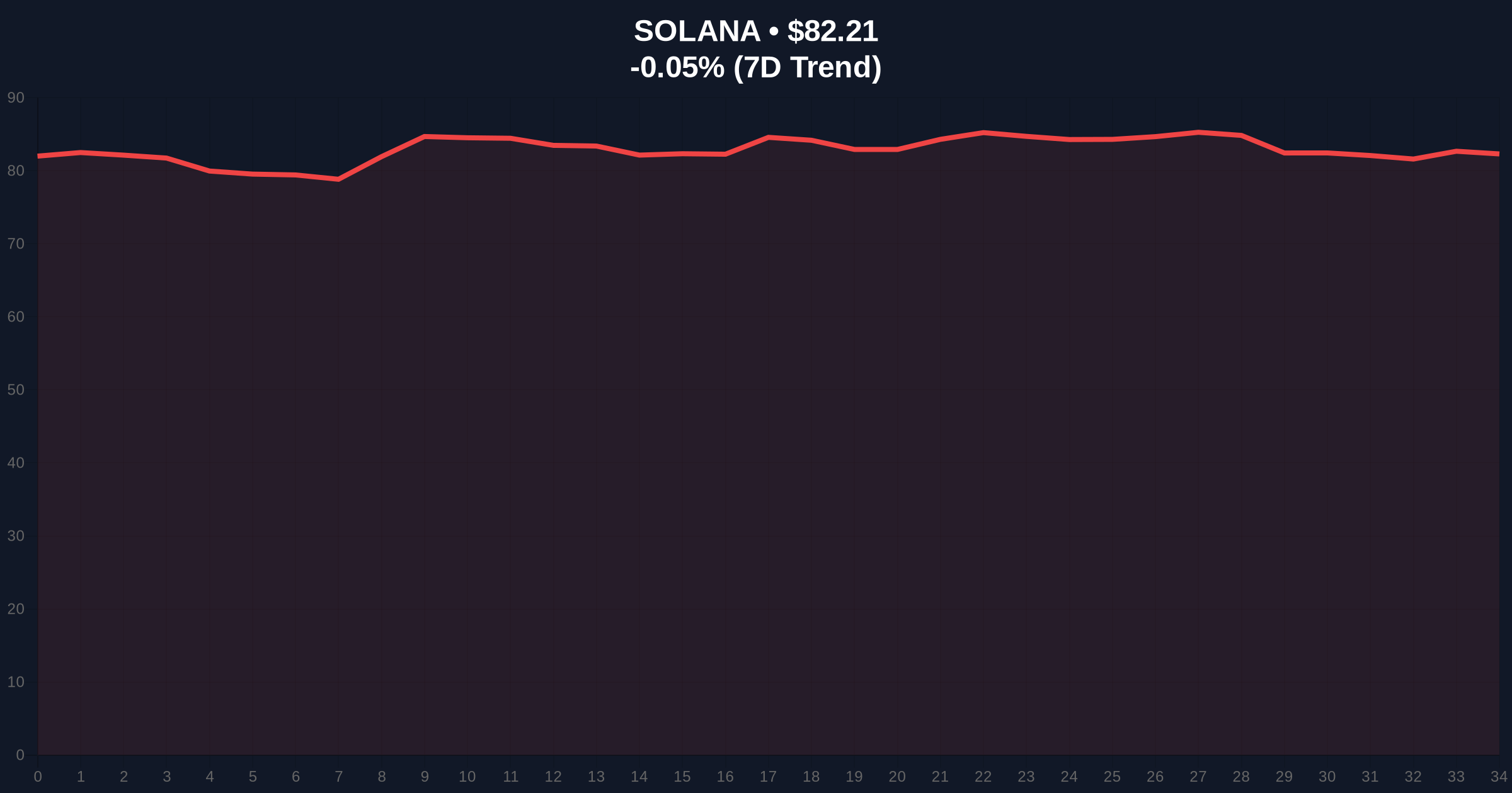 Jupiter (JUP) Price Prediction 2026-2030: Can the Solana Aggregator Hit $10 Amid Market Fear? Price Chart