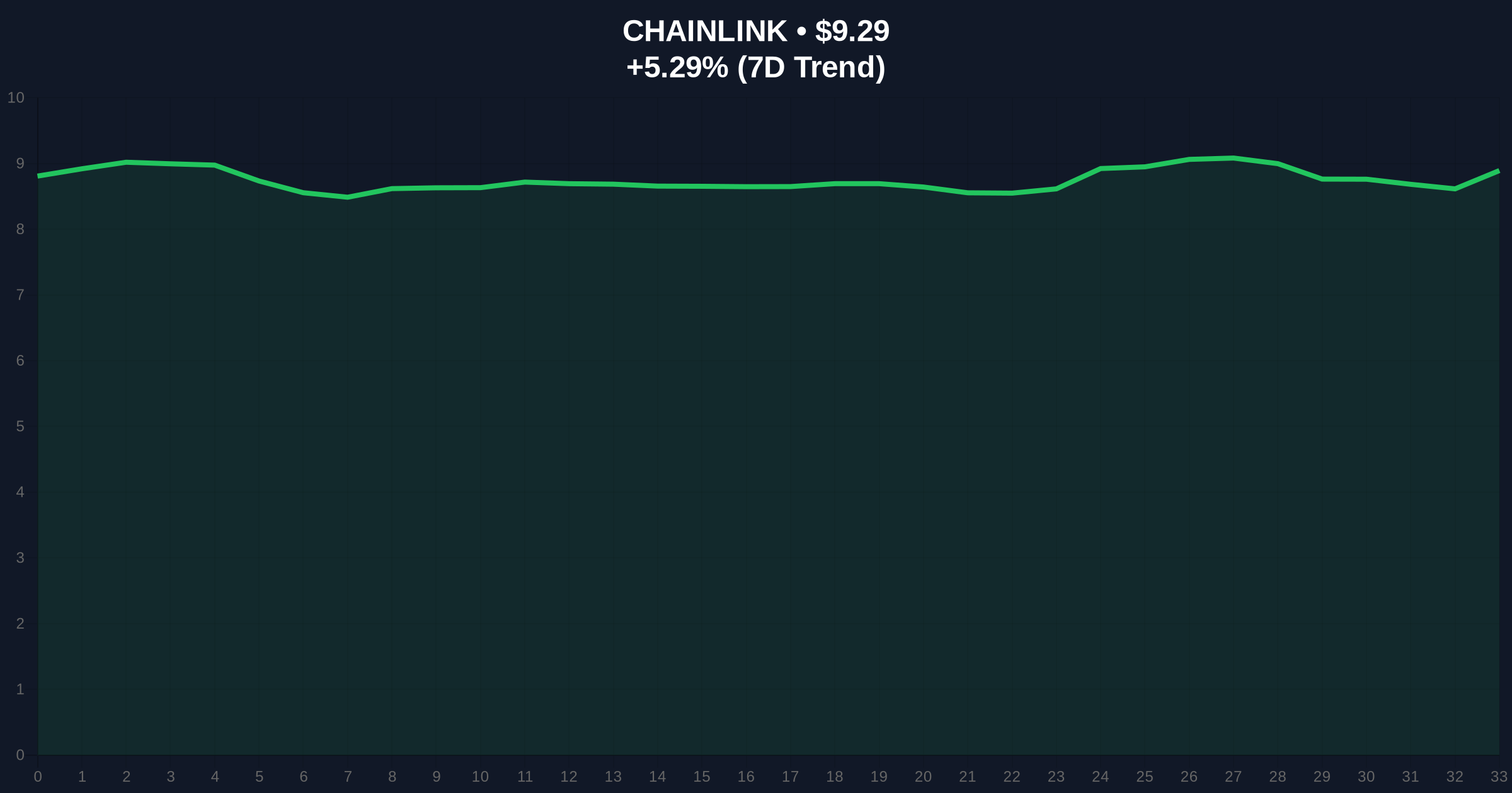 KOSPI Triggers Buy-Side Trading Curb Amid Sharp Surge, Signaling Market Volatility and Crypto Sentiment Link Price Chart