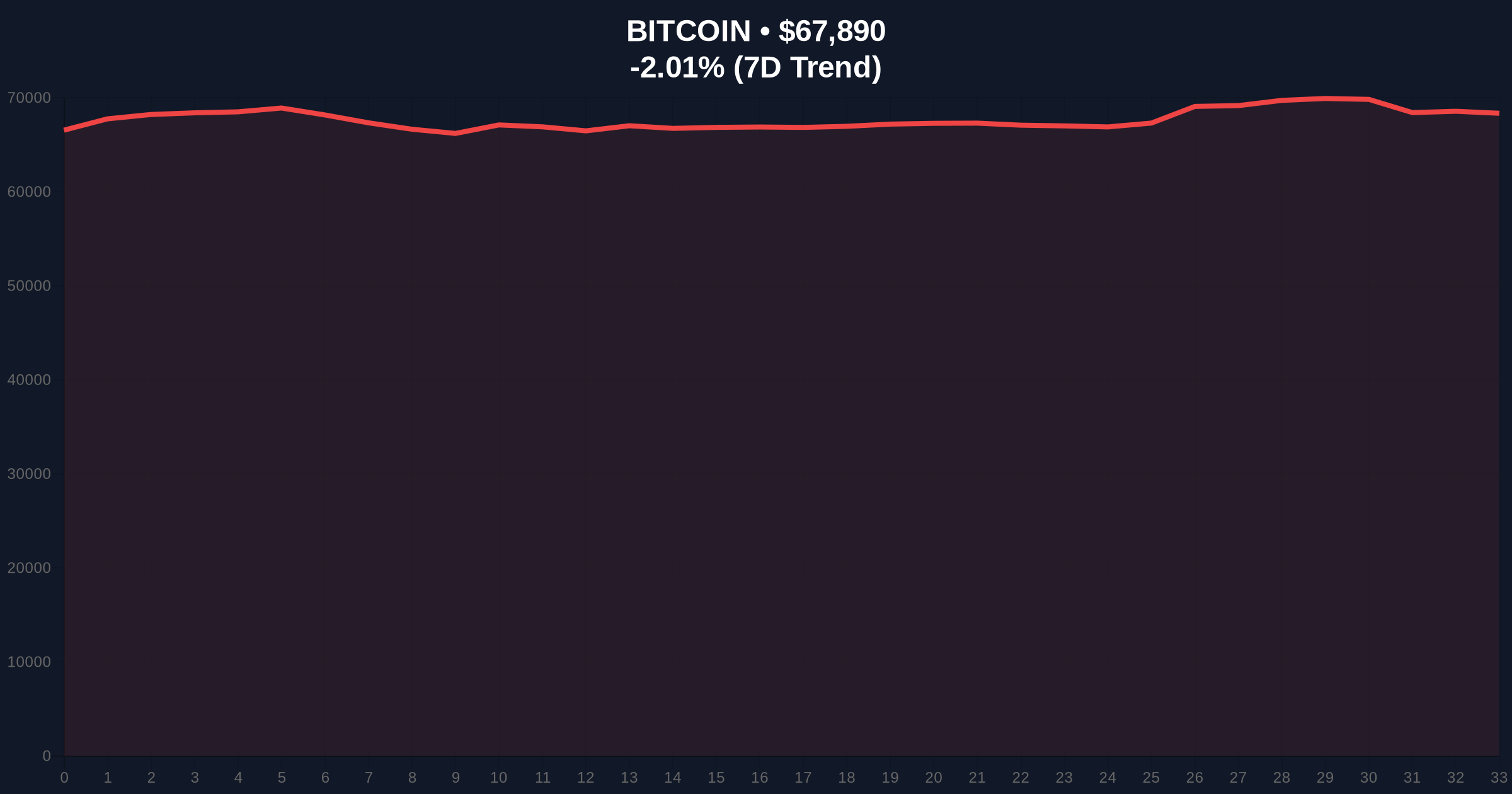 Morgan Stanley Spot Bitcoin ETF Expected to List on NYSE April 8 Amid Market Volatility Price Chart