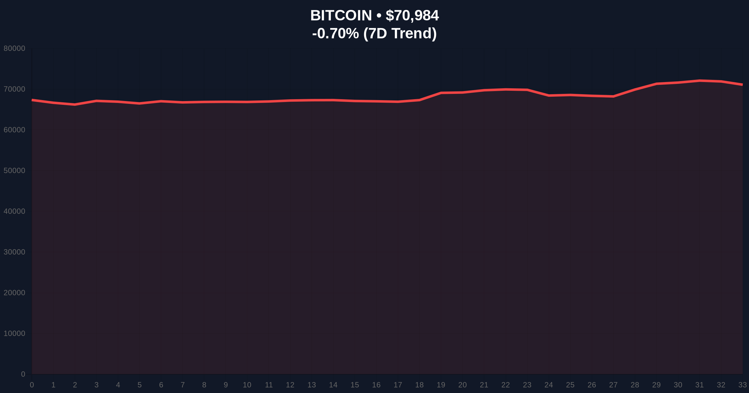 Morgan Stanley's Bitcoin ETF Debuts with $34M Inflows, Testing Market Dominance Price Chart