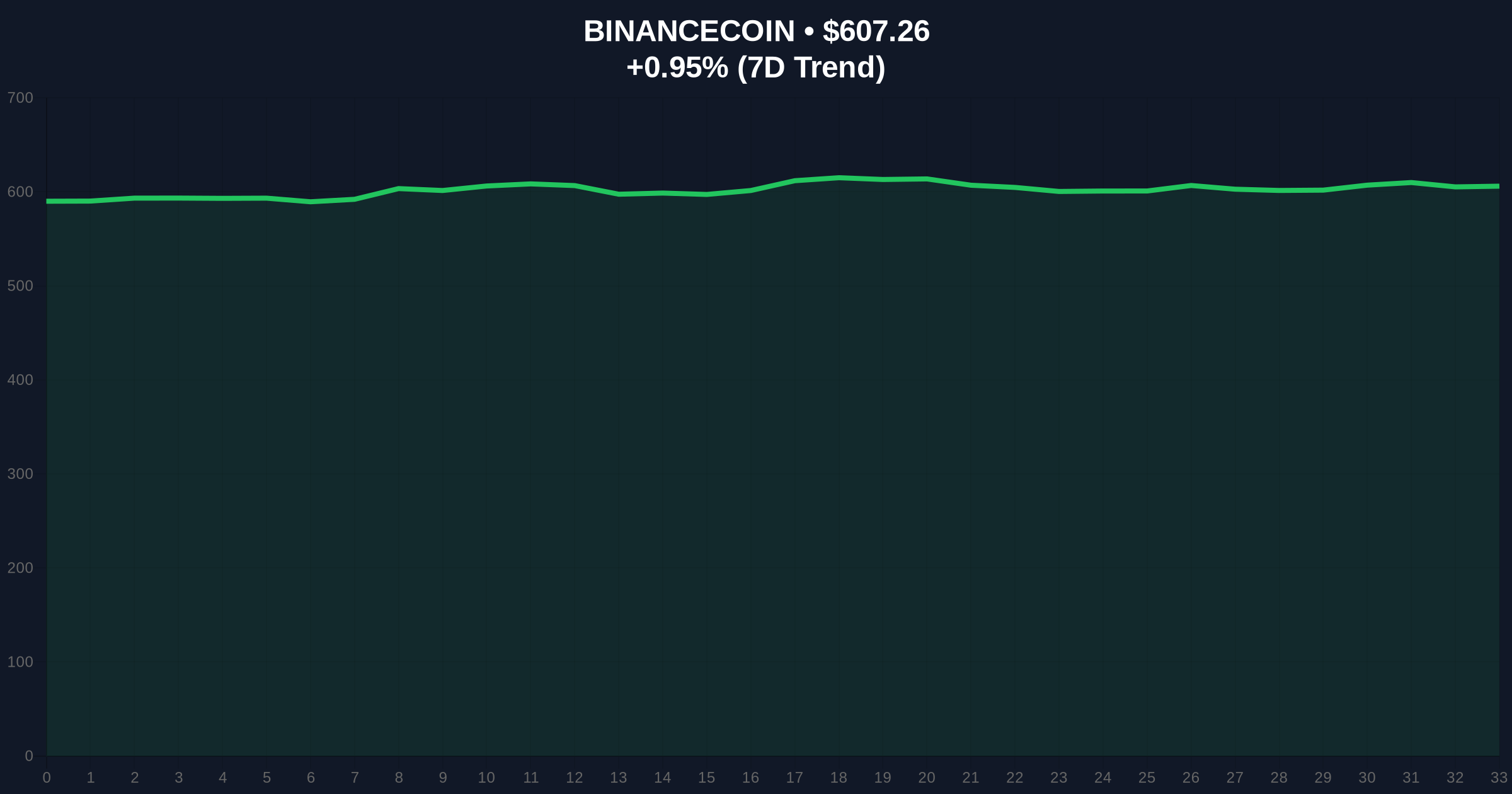 NOM Price Plummets 39% as Whale Deposits 1.44B Tokens to Binance: A Critical Investigation Price Chart