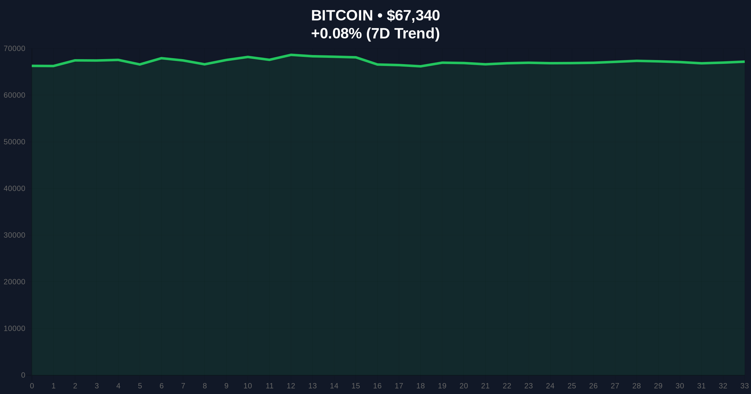 Polymarket Odds of US Invading Iran Hit 63% After Trump Post, Bitcoin Shows Limited Reaction Price Chart