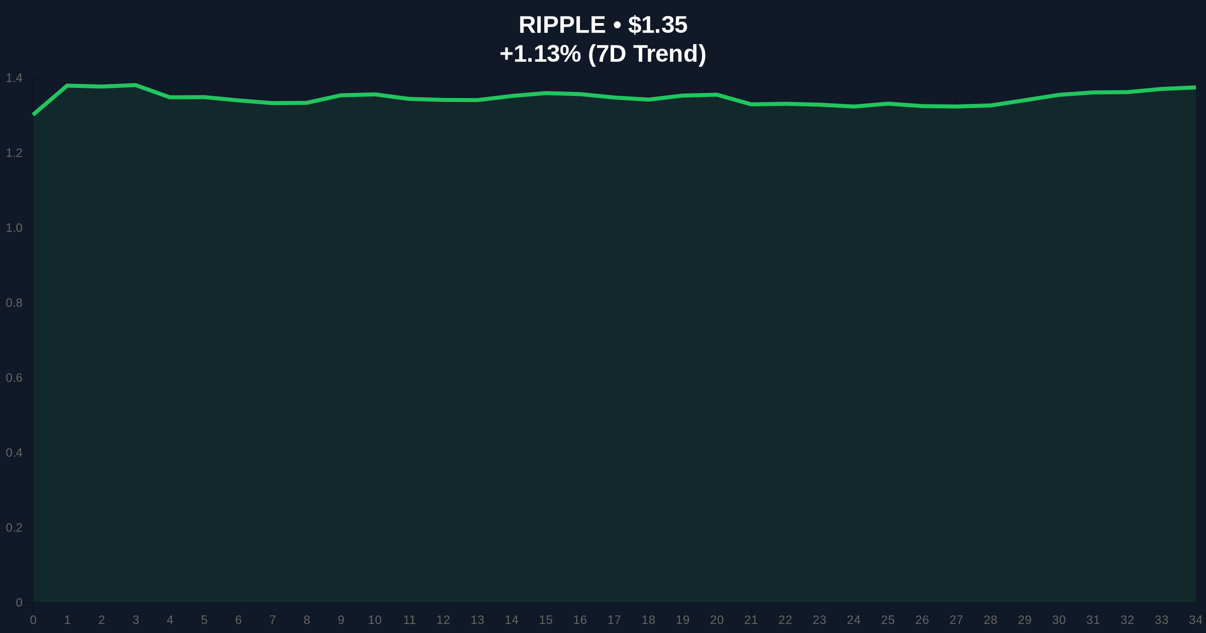 Rakuten to Allow XRP Payments for 44 Million Users, Expanding Crypto Utility Amid Market Fear Price Chart