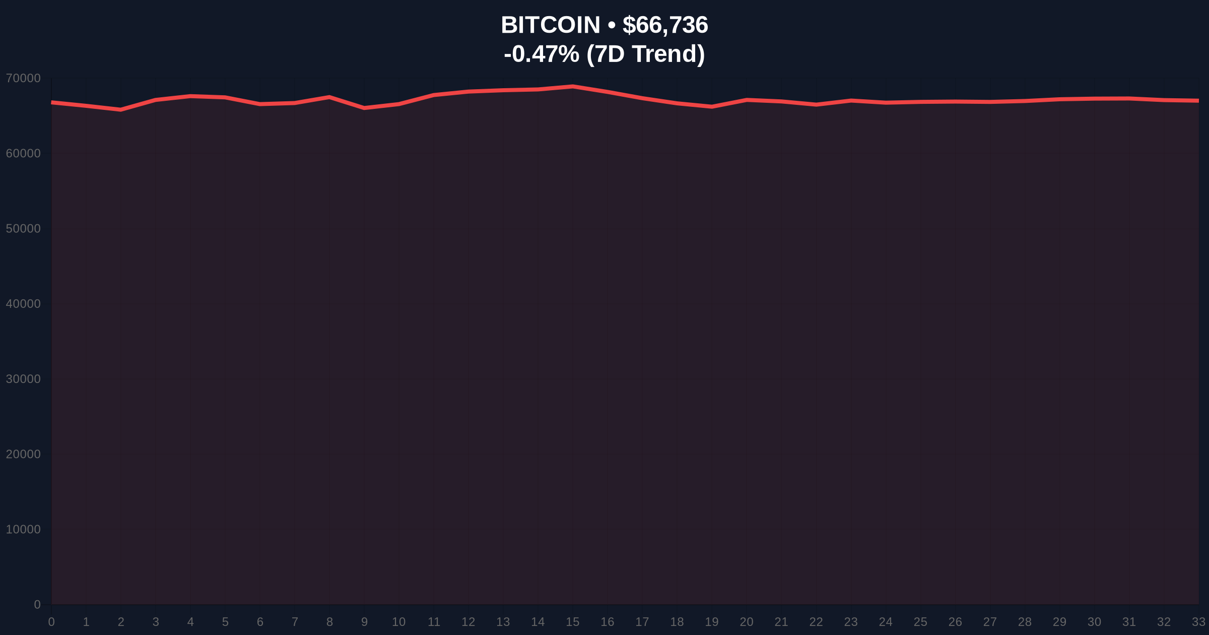 Robert Kiyosaki's Bitcoin and Gold Warning: 1974 Shift Comes Full Circle Amid Market Fear Price Chart