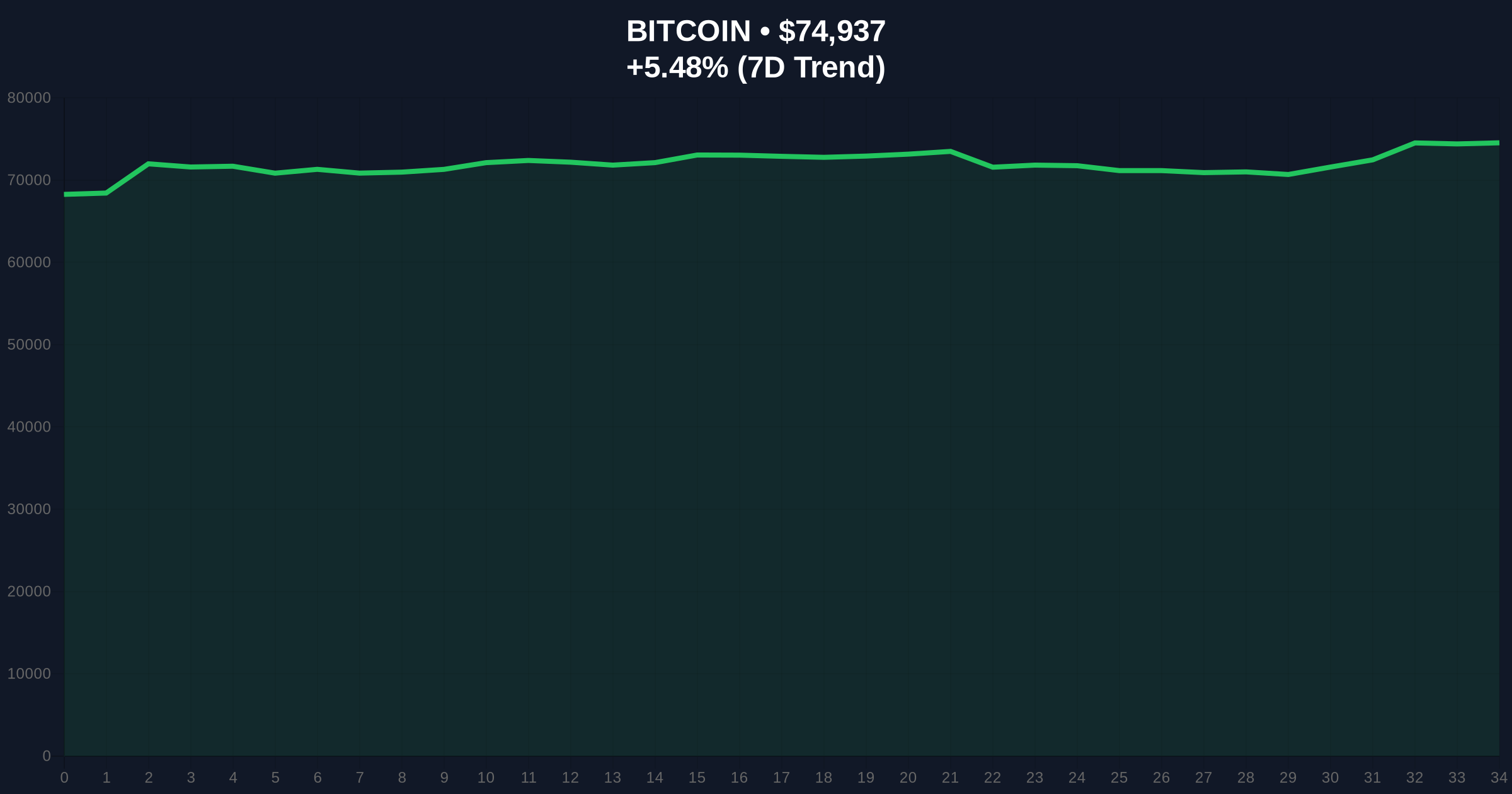 STRC's Record Trading Day Fuels Strategy's Bitcoin Buying Spree Amid Market Fear Price Chart