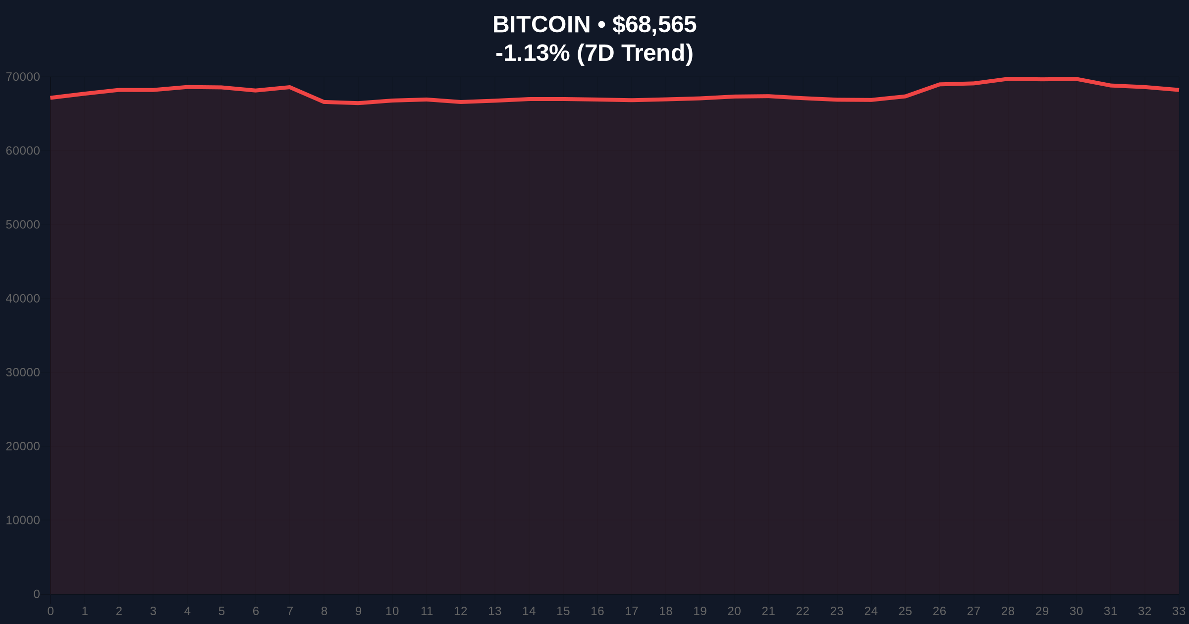 Trump's Iran Regime Change Declaration Triggers Bitcoin Volatility: A Skeptical Analysis Price Chart