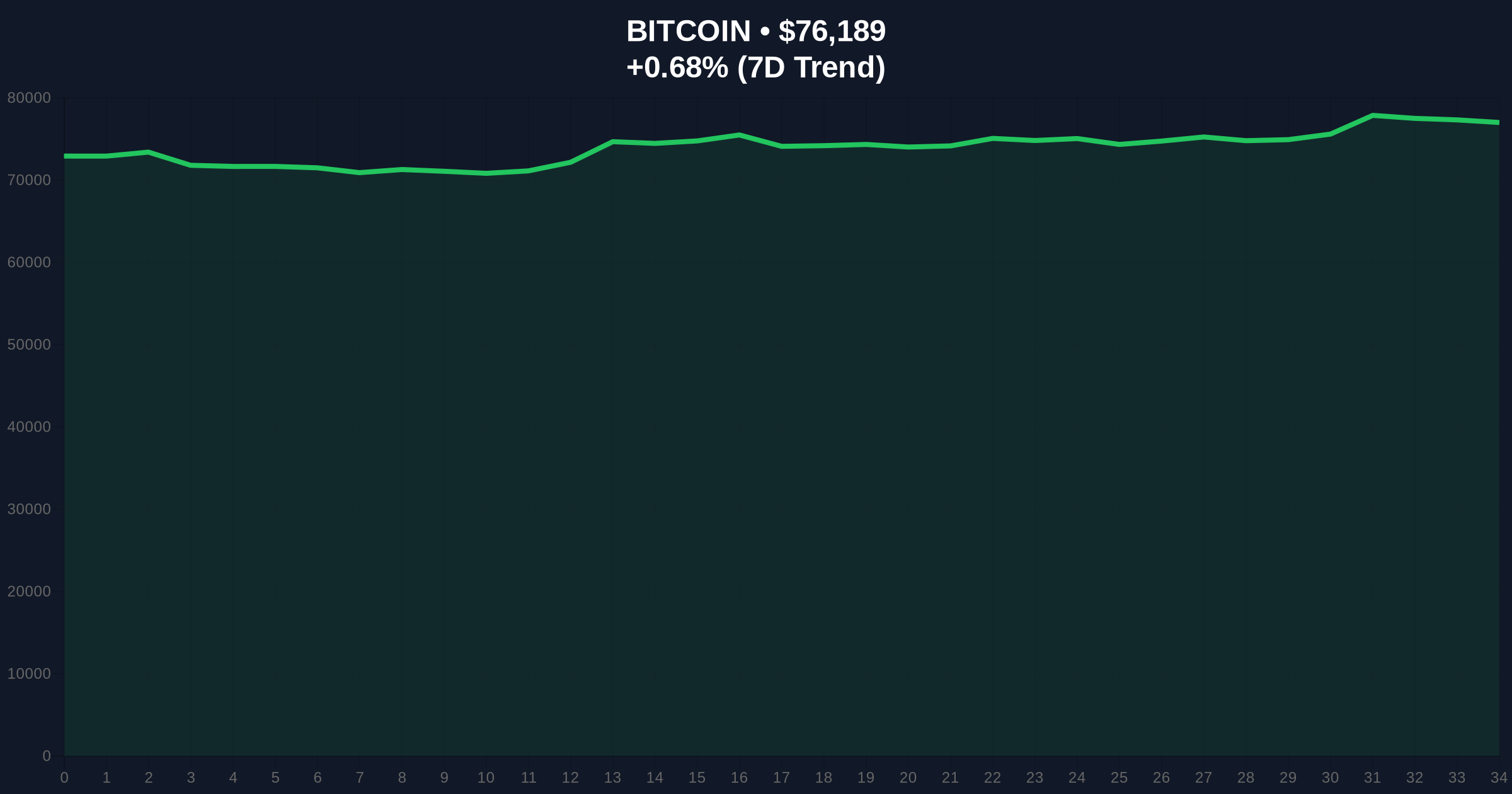 U.S. Government Moves $606,000 in Bitcoin Linked to 2016 Bitfinex Hack to Coinbase: Restitution or Market S... Price Chart