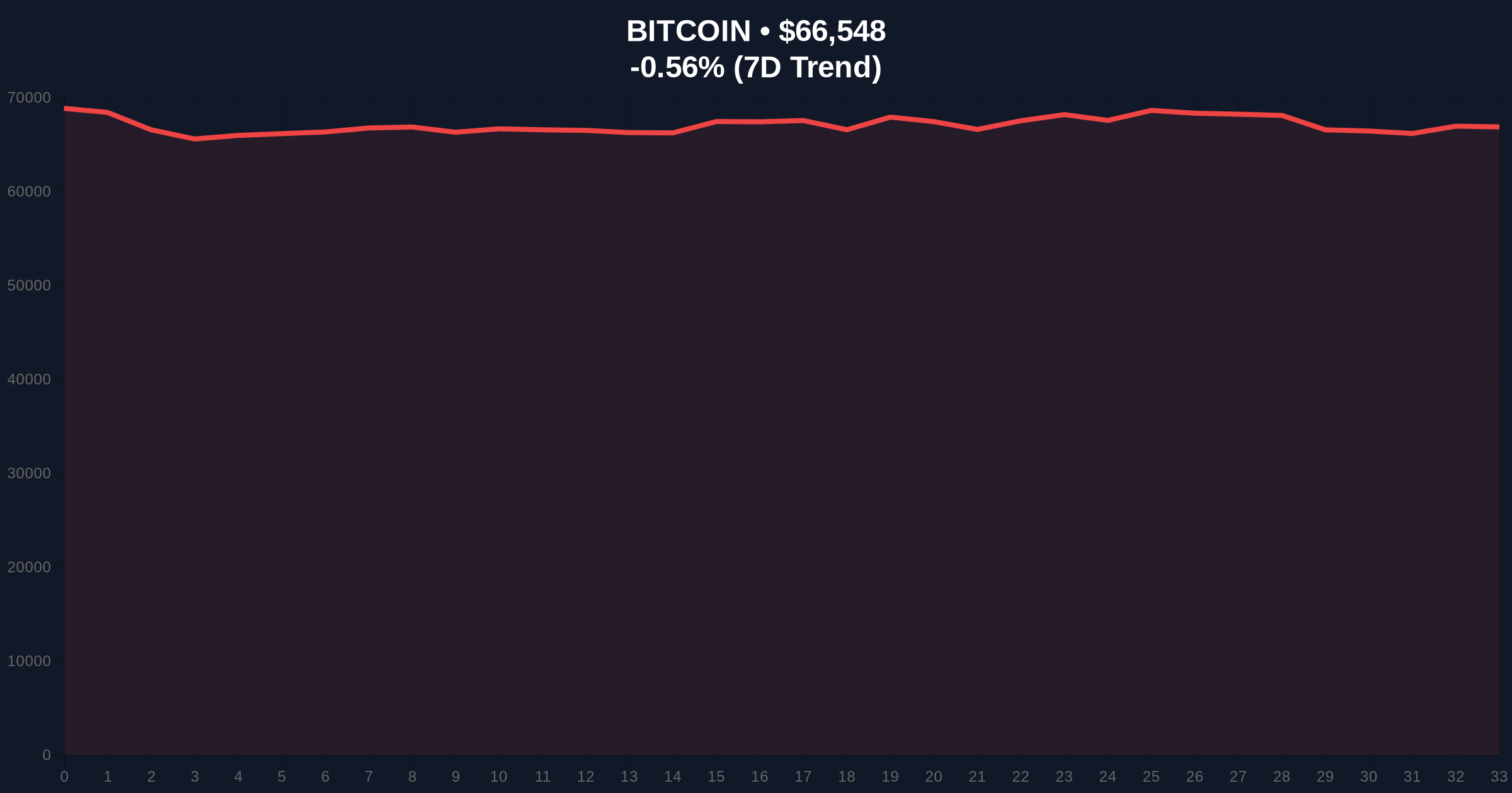 US Spot Bitcoin ETFs Return to Net Inflows Amid Extreme Market Fear: A Skeptical Analysis Price Chart