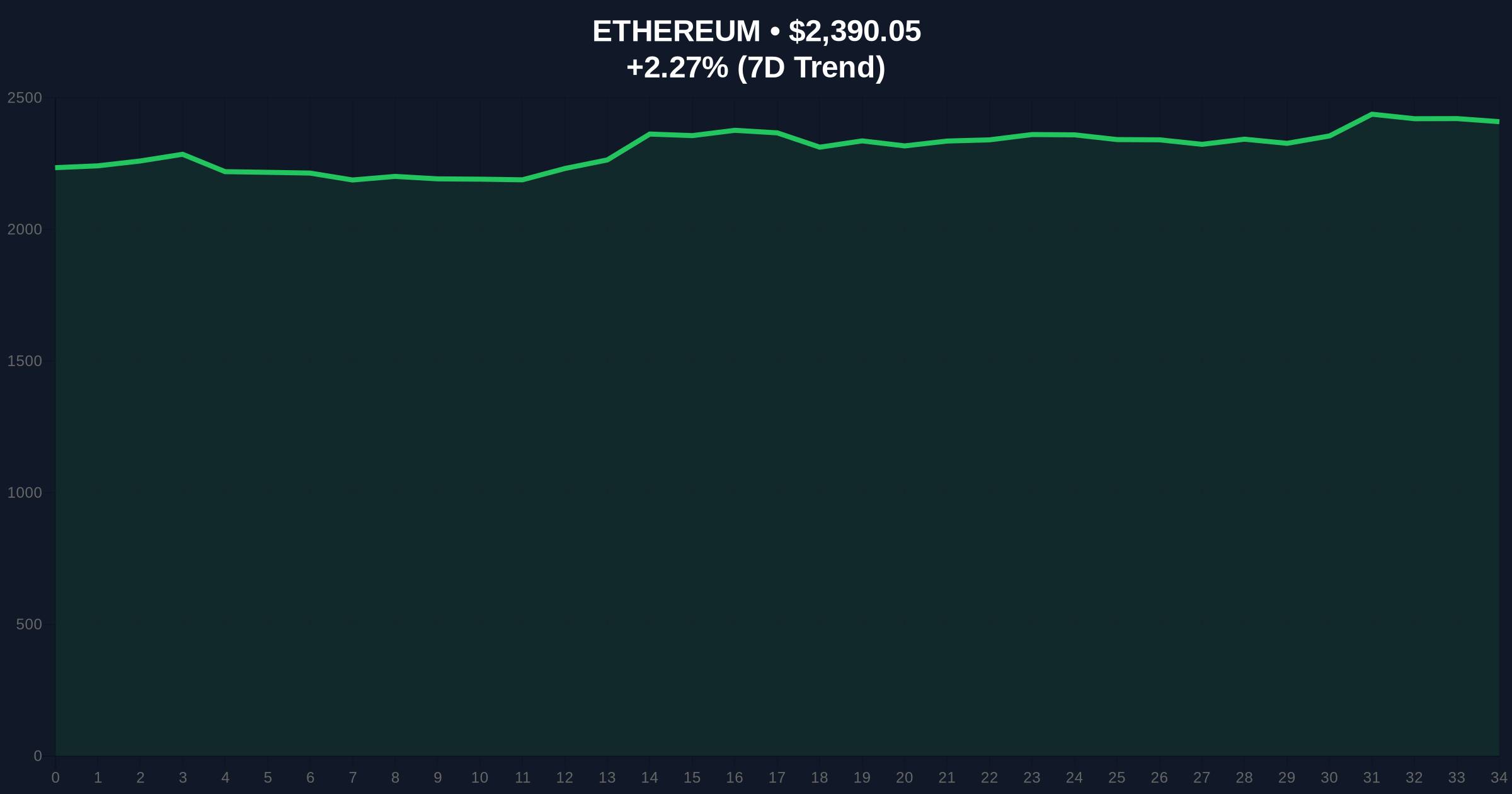 Vitalik Buterin Warns of DNS Attack on eth.limo: Security Risks and Market Implications Price Chart