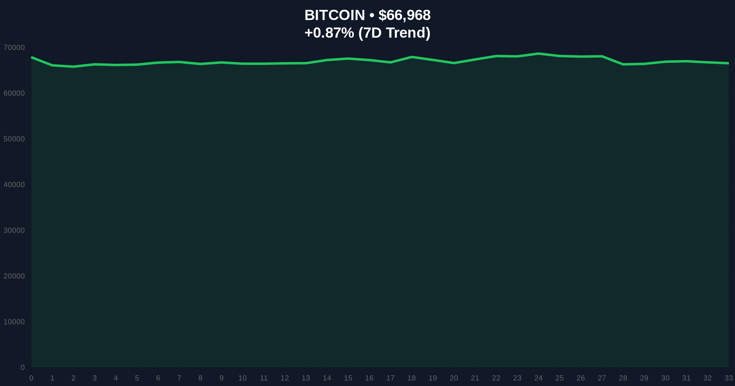 Whale Deposits $46.2M in BTC to Binance: Potential Sell Signal or Market Noise? Price Chart