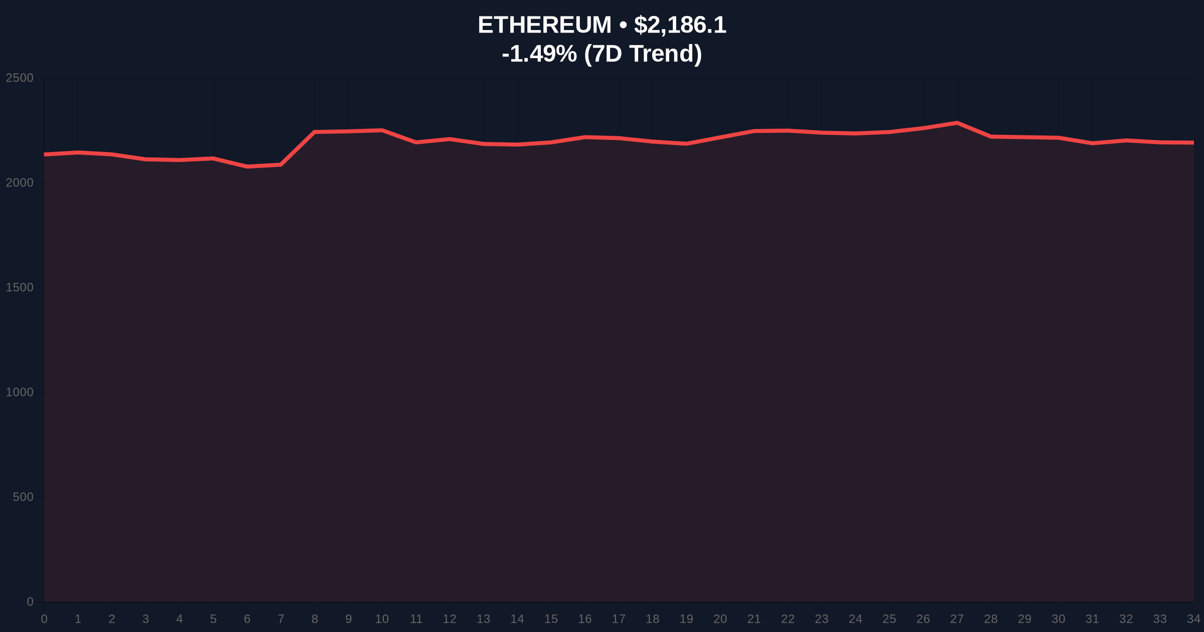XRP ETF Inflows Hit $120M as Presale Token Pepeto Raises $8.9M Amid Market Fear Price Chart