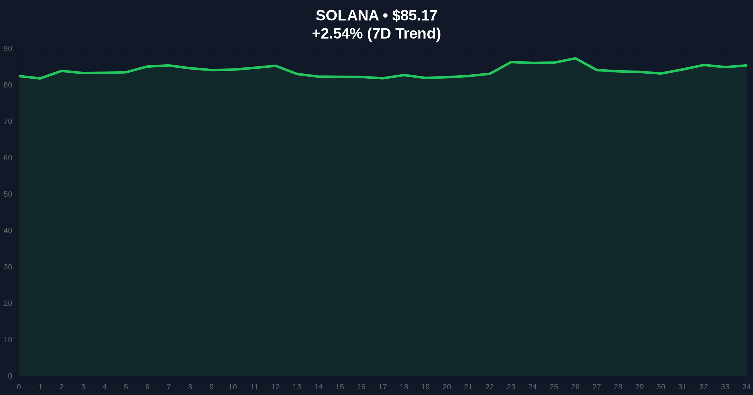 XRP Price Jumps 4% to $1.41: ETF Inflows, Ripple Partnership, and Solana Buzz Drive Rally Price Chart