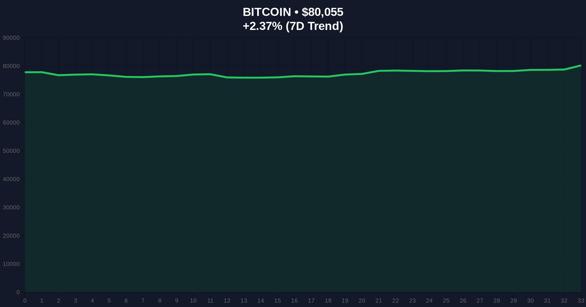 Bitcoin (BTC) Price Prediction 2026, 2027, 2030: How High Will BTC Price Go? Price Chart