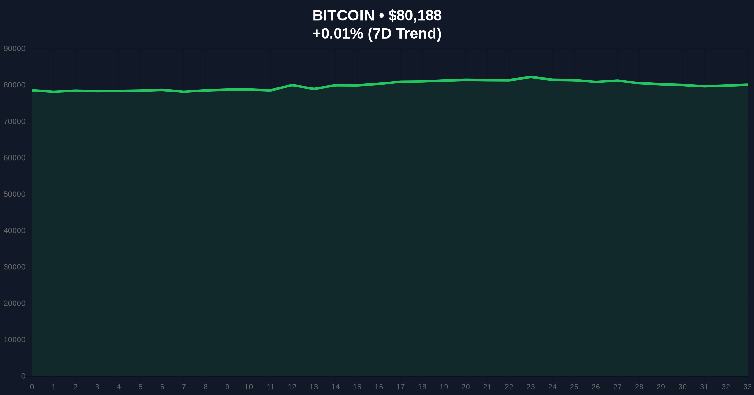 Bitcoin profit-taking may 'accelerate' as price hits 3-month high: Analyst Price Chart